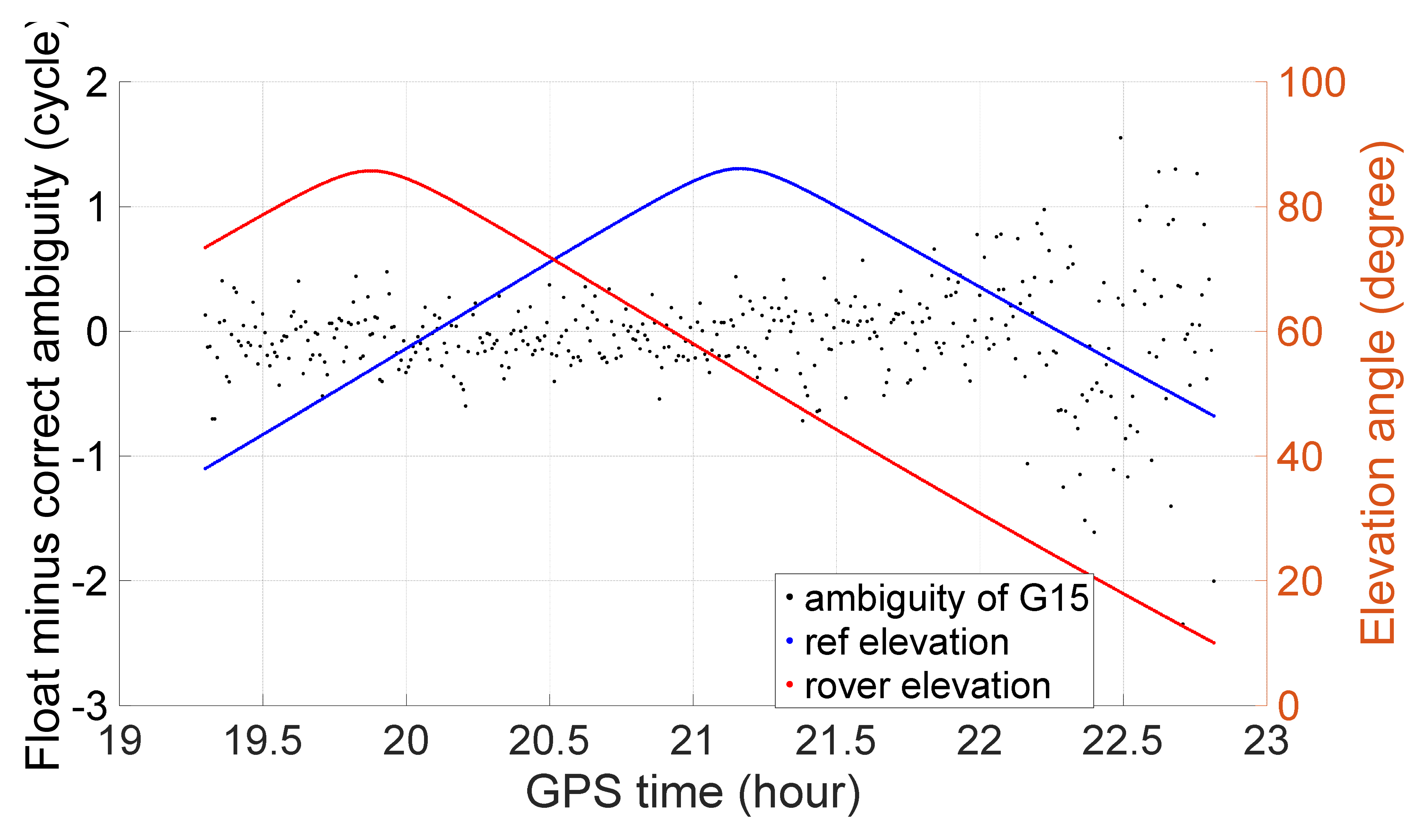 Remotesensing 14 03819 g004