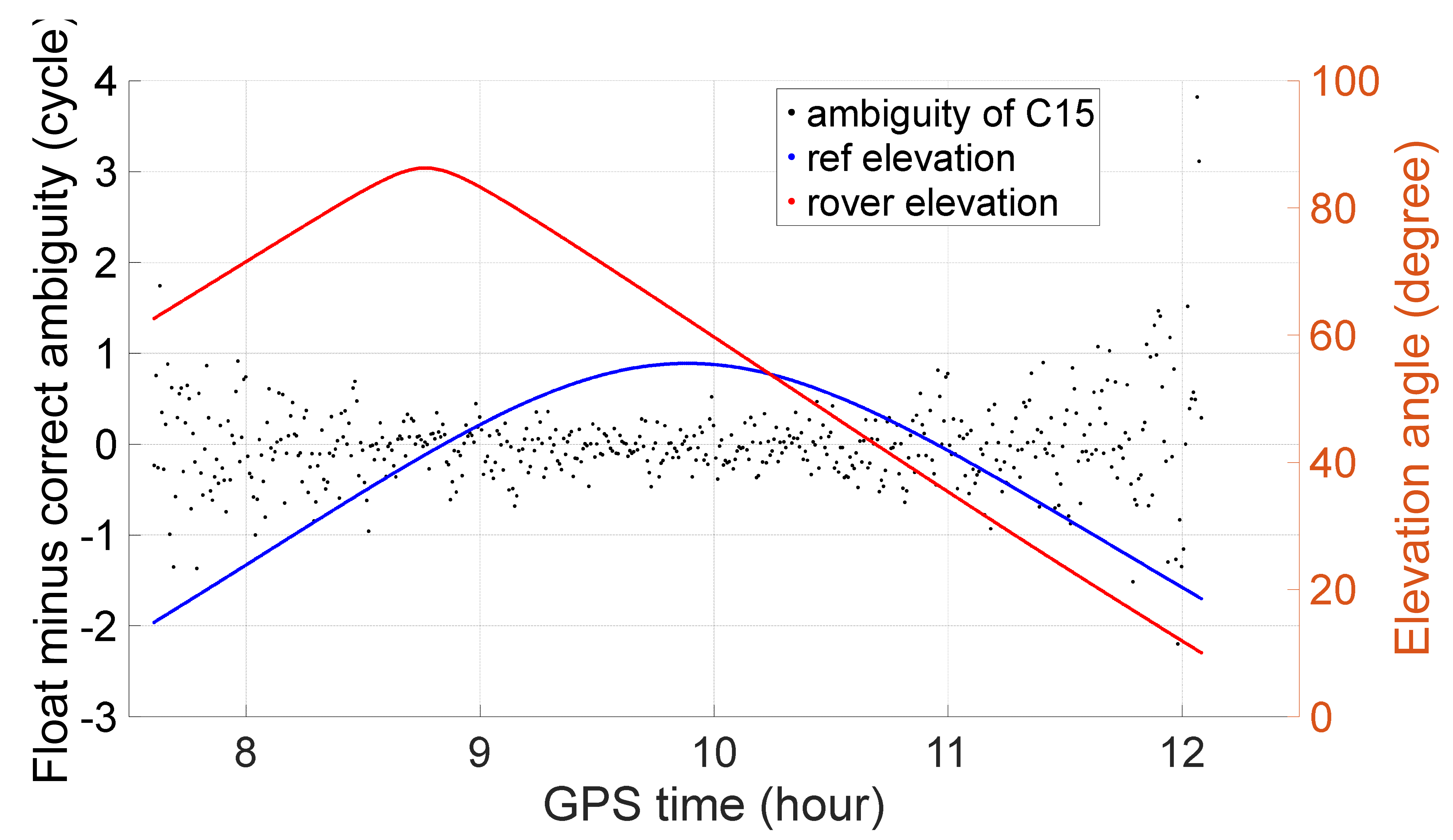 Remotesensing 14 03819 g005