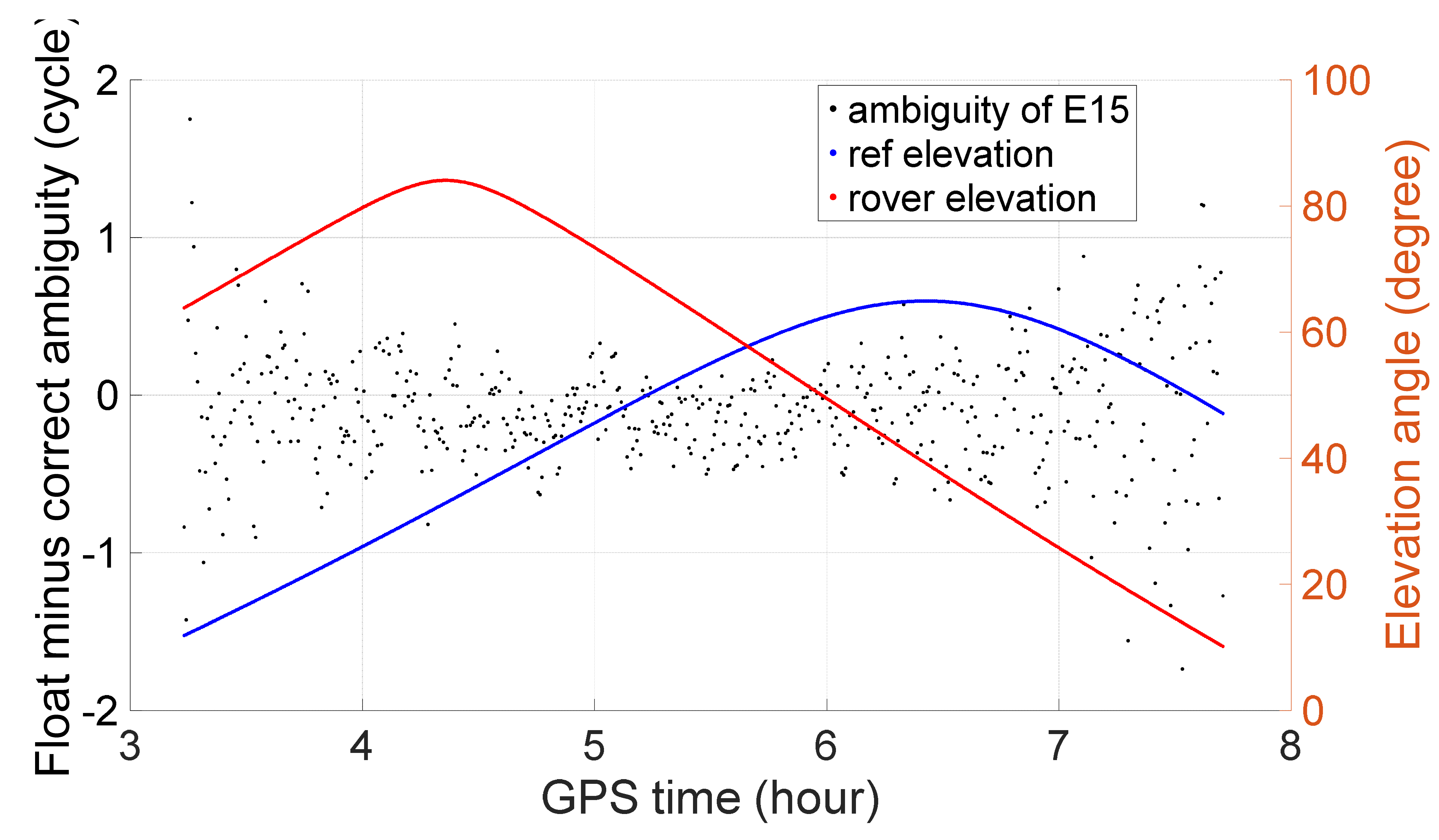 Remotesensing 14 03819 g006