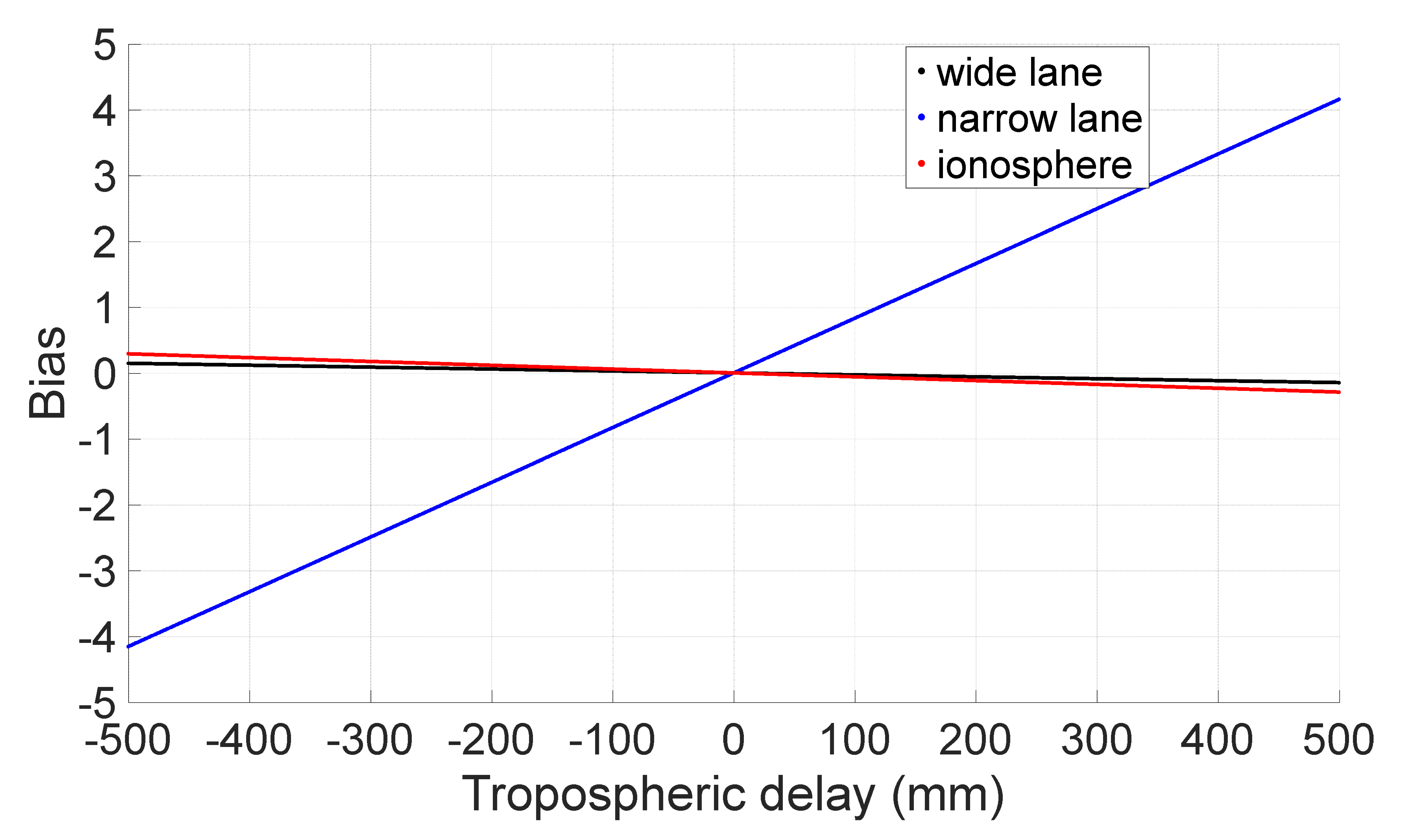 Remotesensing 14 03819 g007