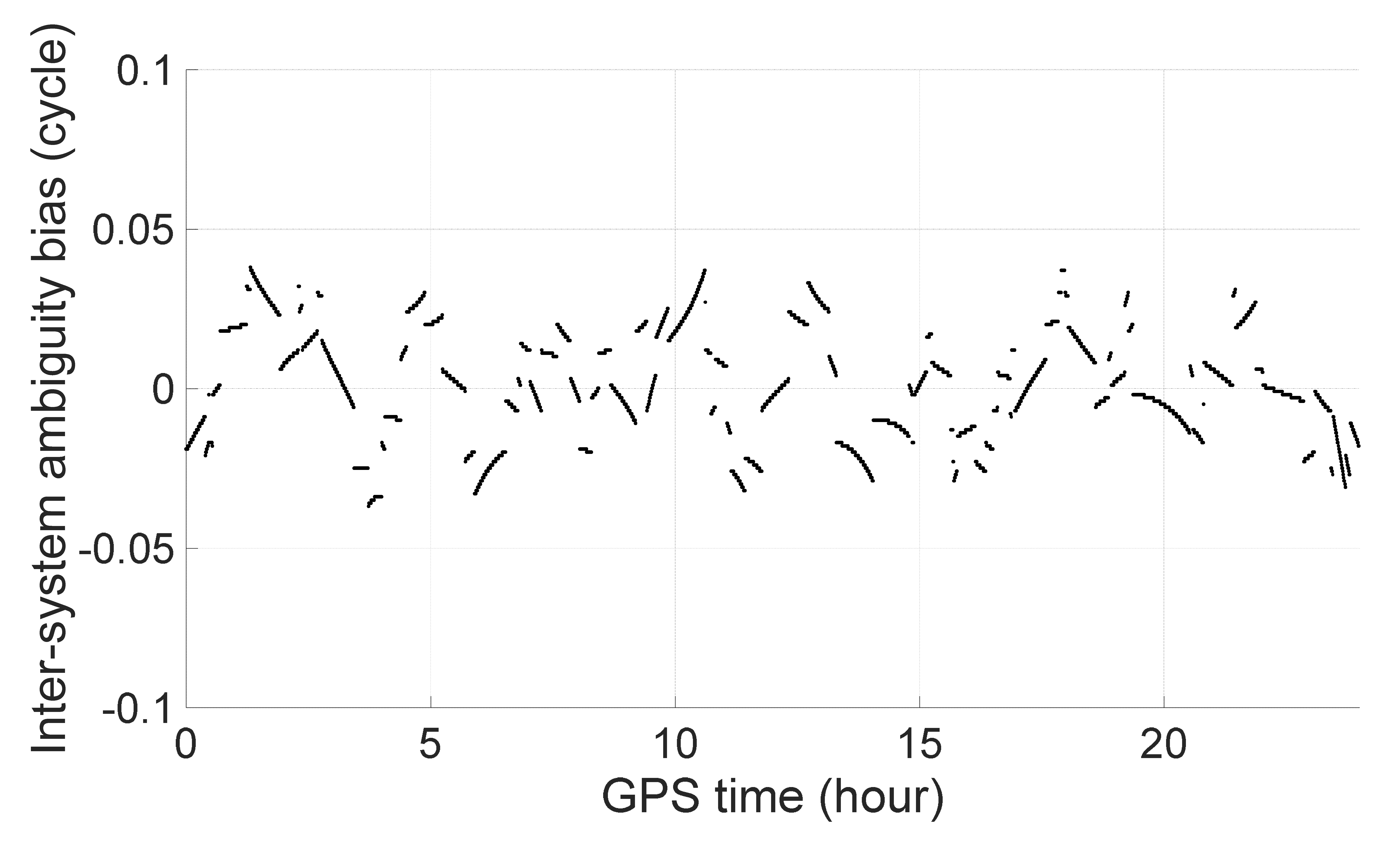 Remotesensing 14 03819 g008