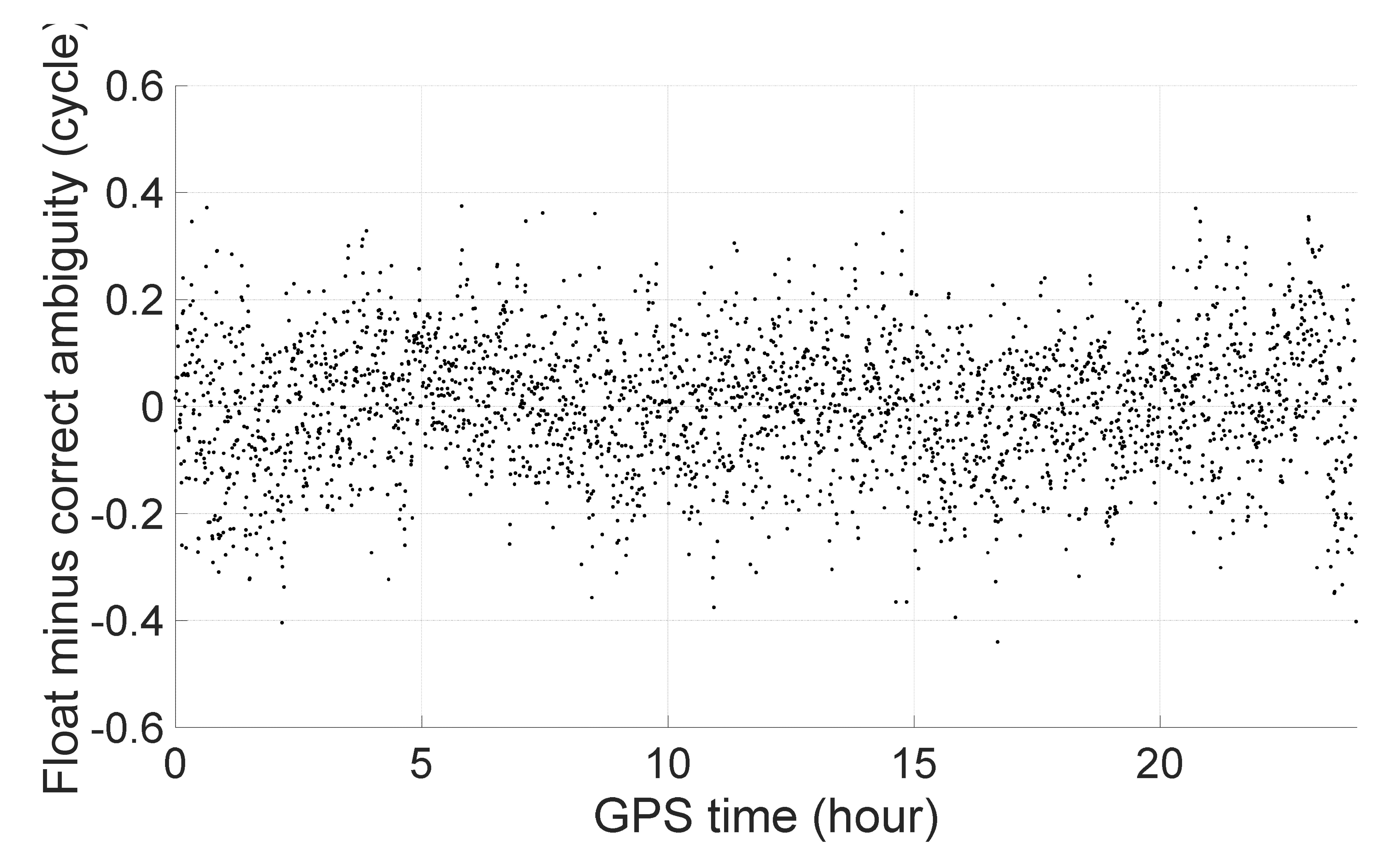 Remotesensing 14 03819 g009