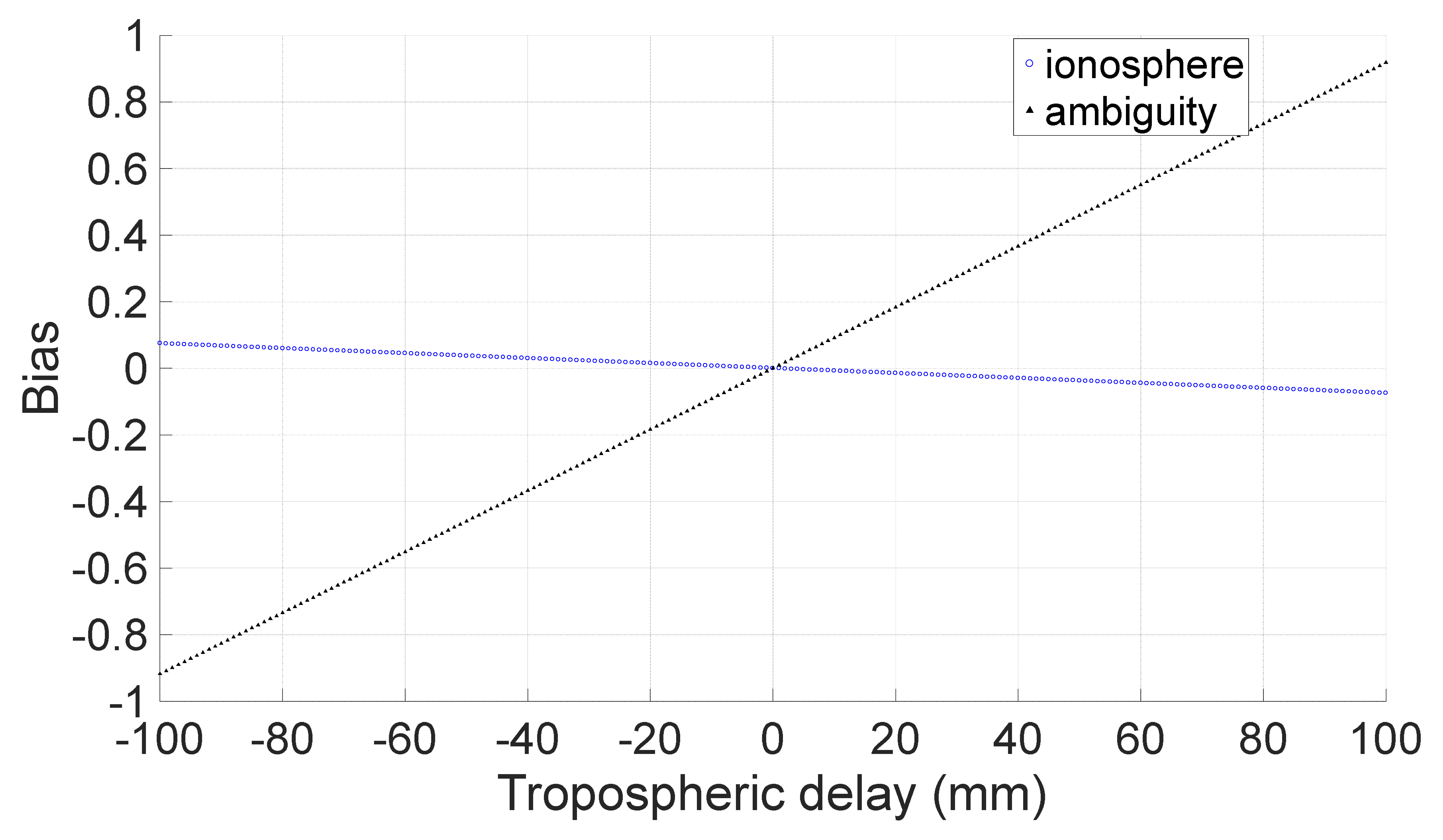Remotesensing 14 03819 g010