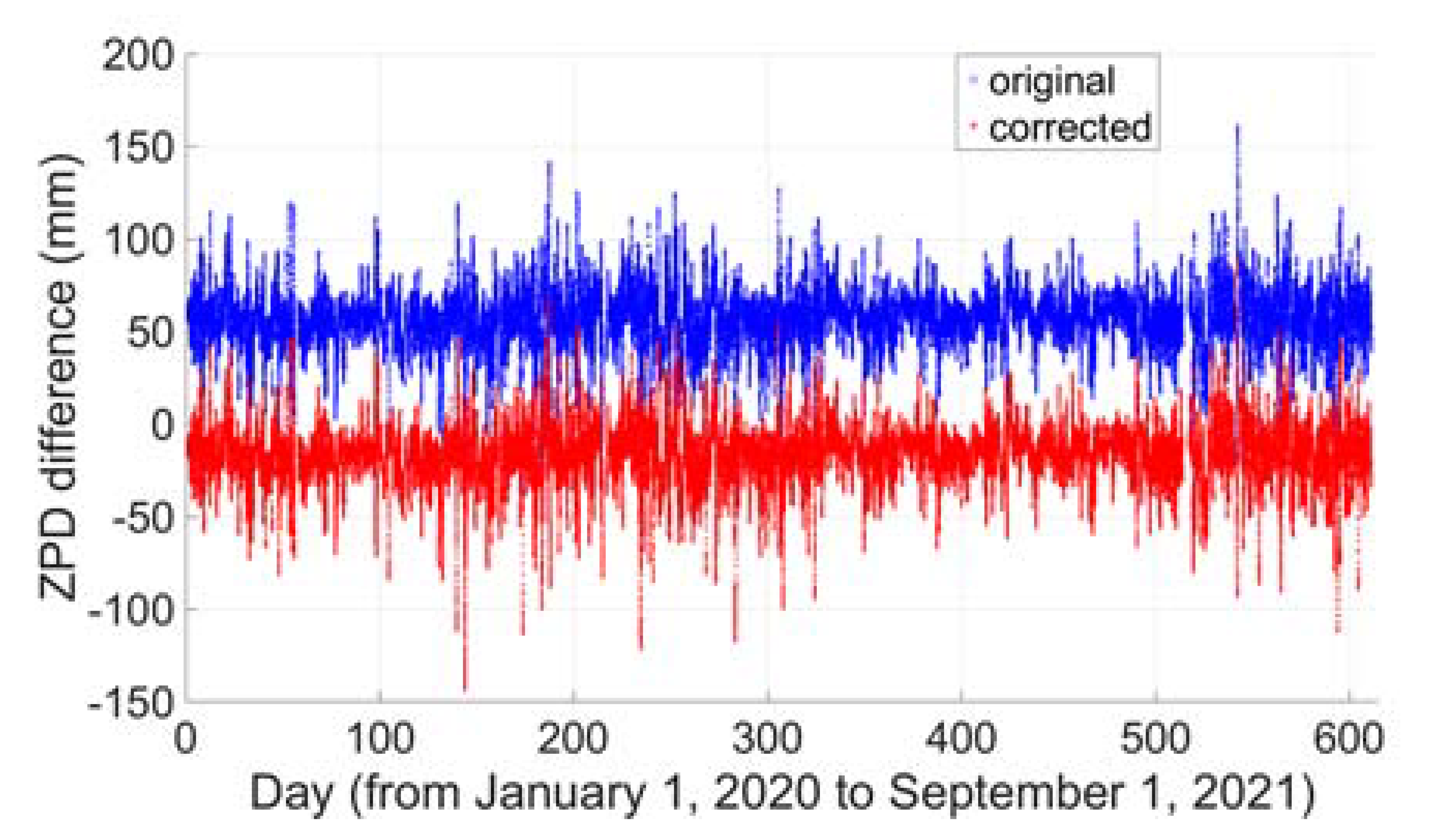 Remotesensing 14 03819 g012