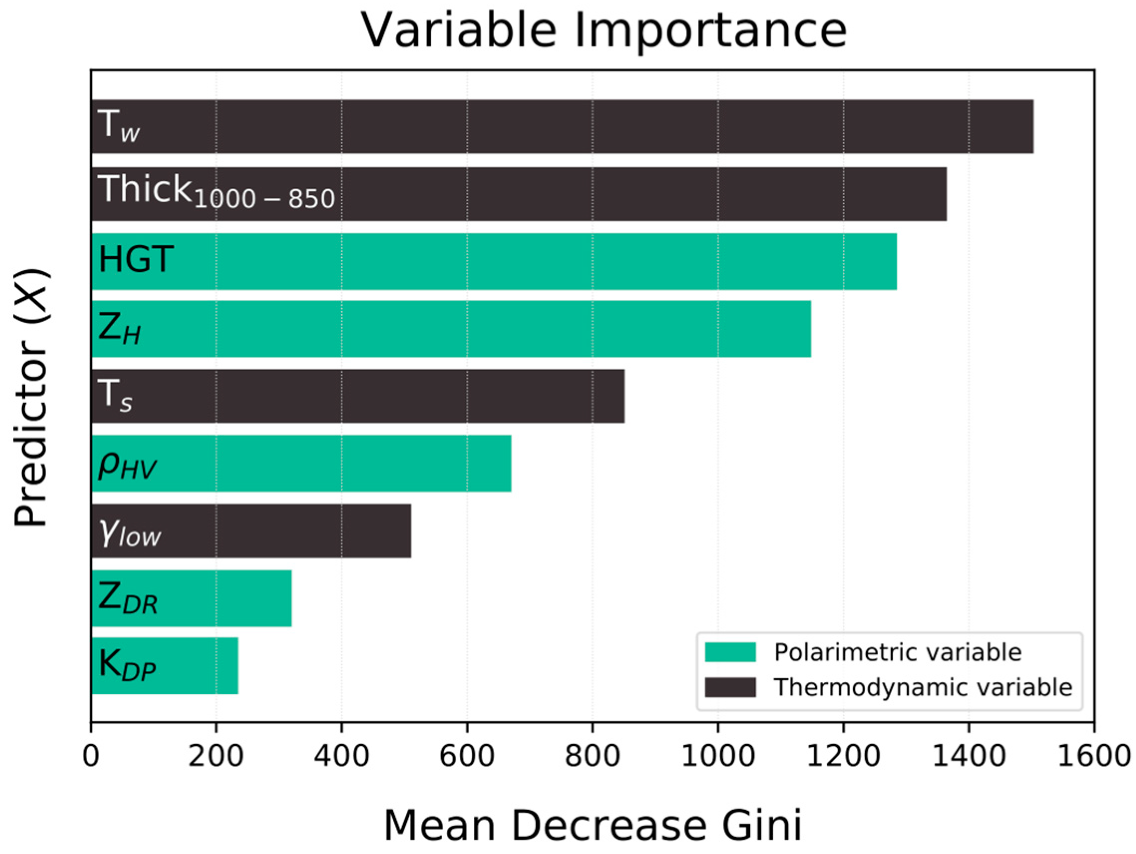 Remotesensing 14 03820 g003 Remotesensing 14 03820 g003