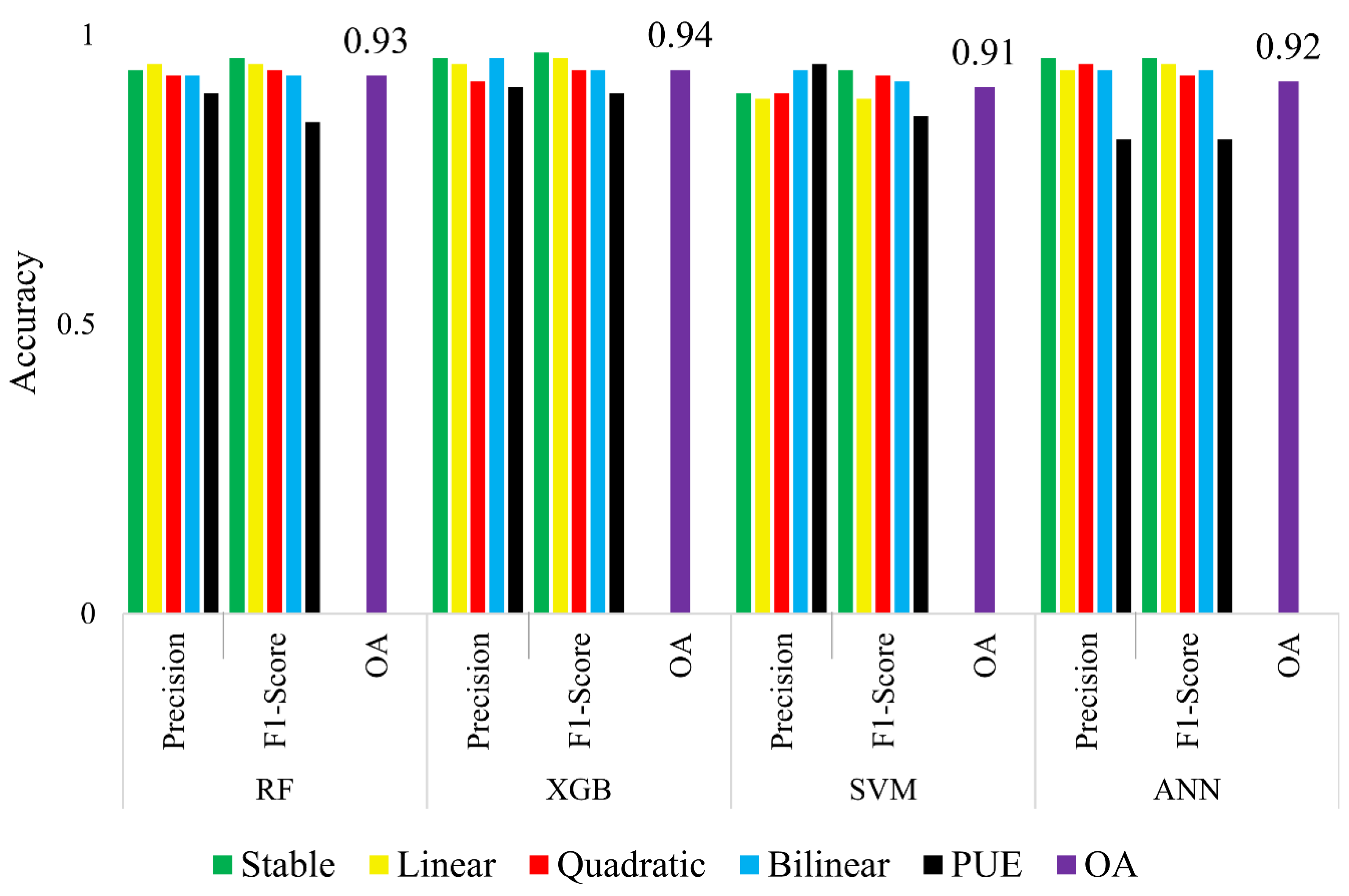 Remotesensing 14 03821 g003 Remotesensing 14 03821 g003