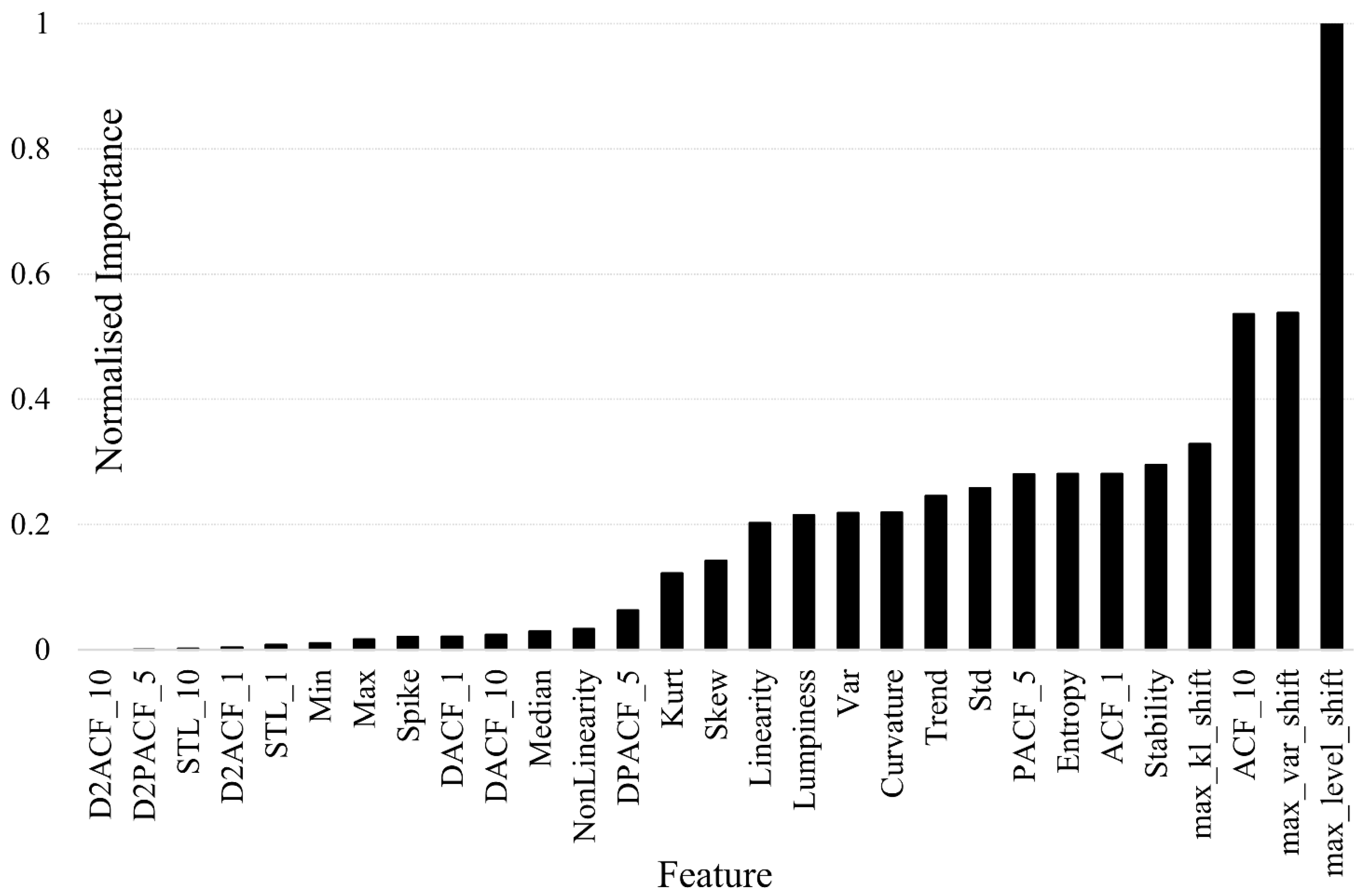 Remotesensing 14 03821 g005 Remotesensing 14 03821 g005
