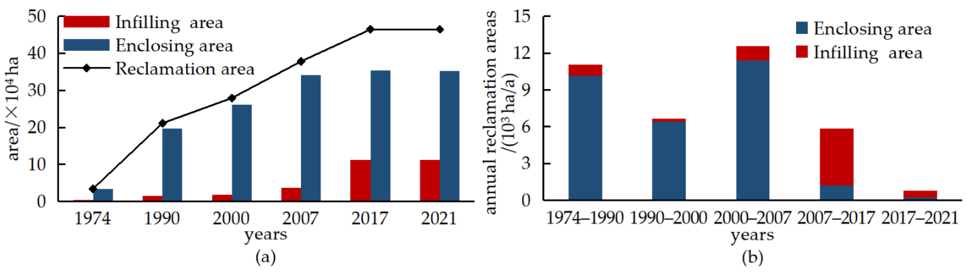 Remotesensing 14 03822 g003 550
