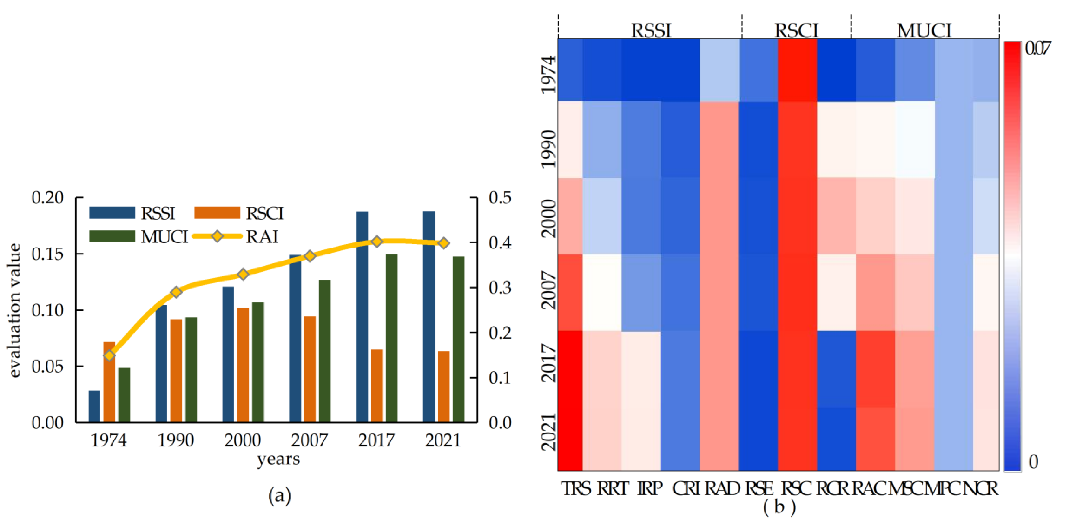 Remotesensing 14 03822 g004 550