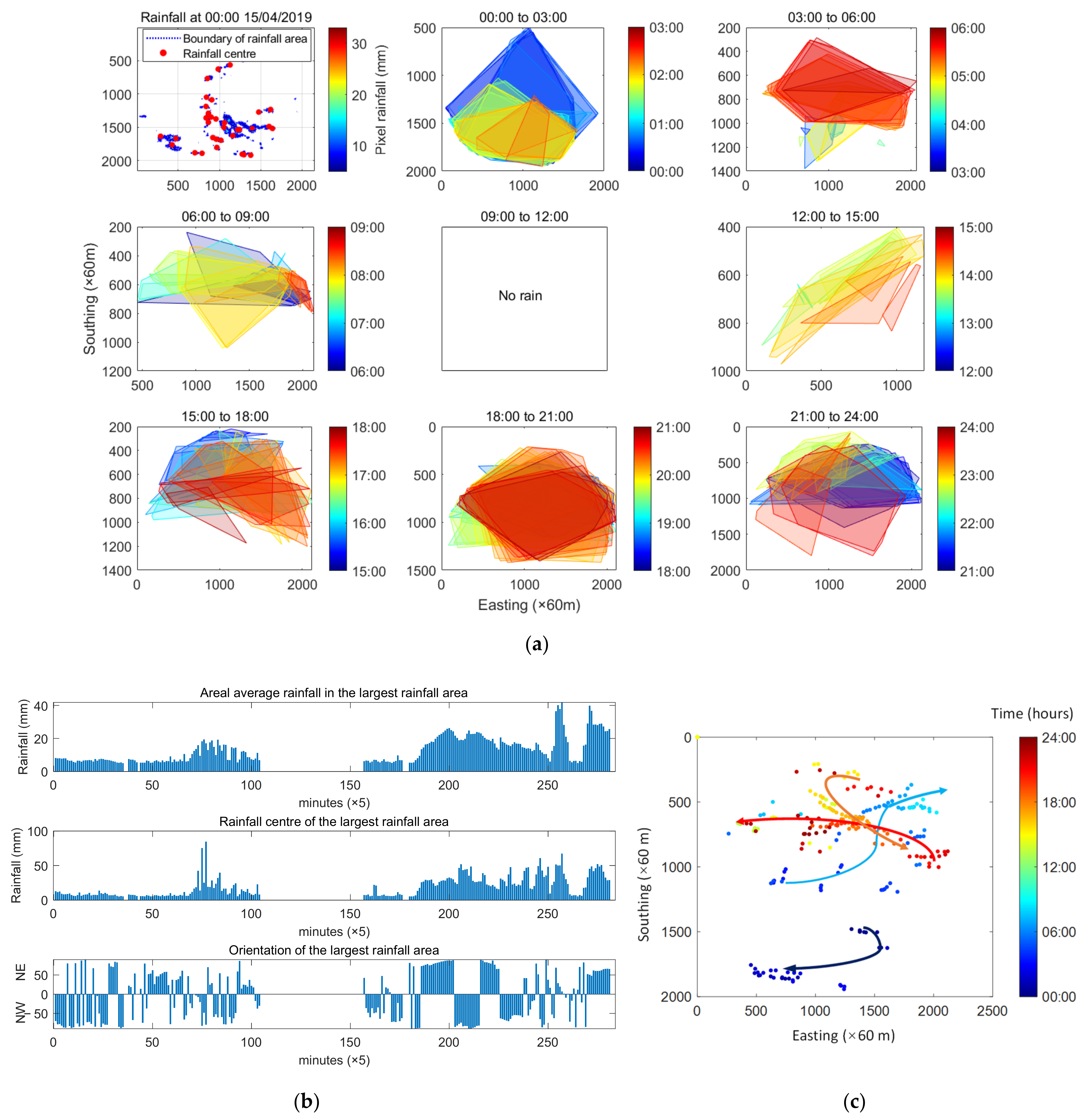 Remotesensing 14 03823 g006