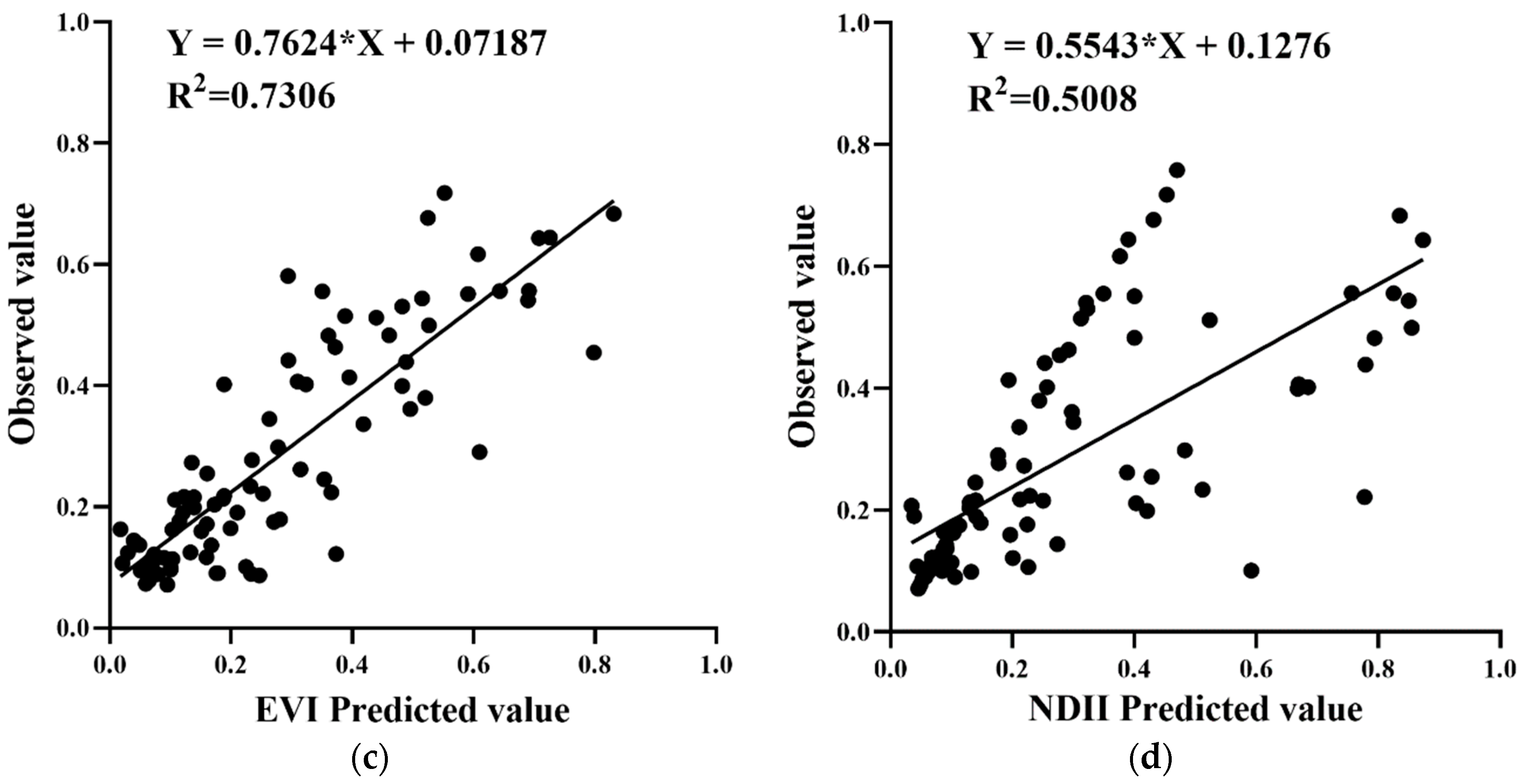 Remotesensing 14 03826 g006b
