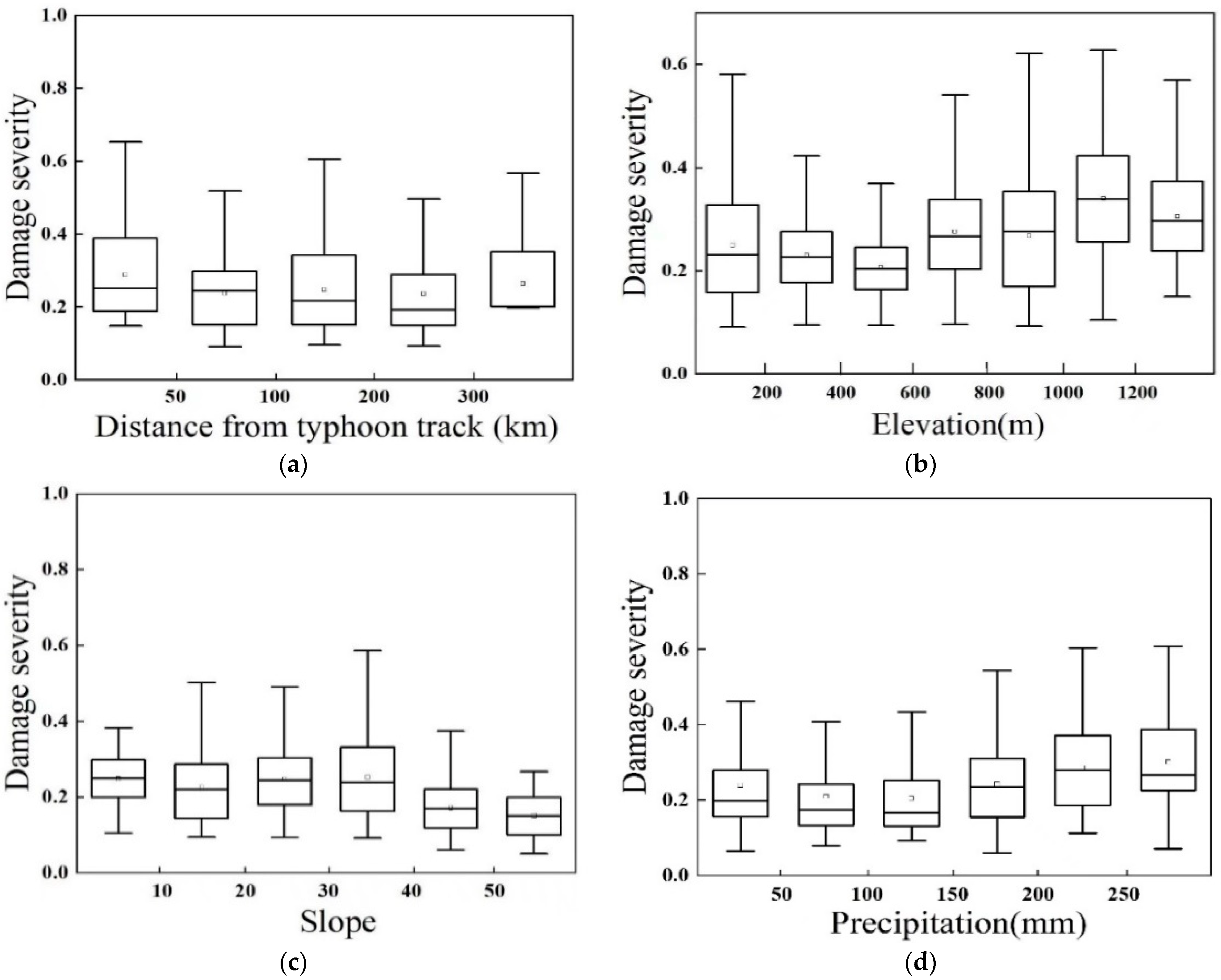 Remotesensing 14 03826 g009