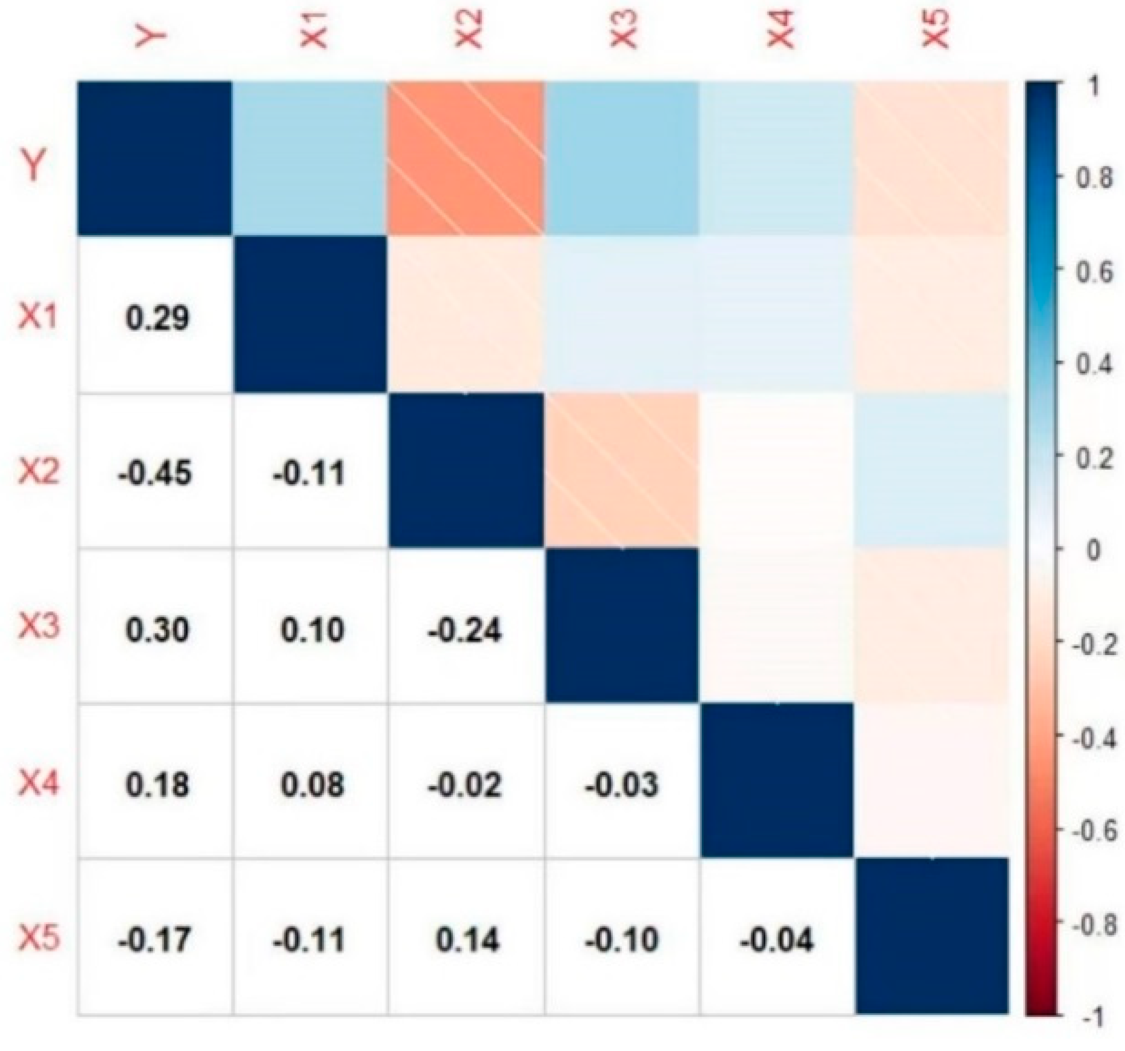 Remotesensing 14 03826 g010