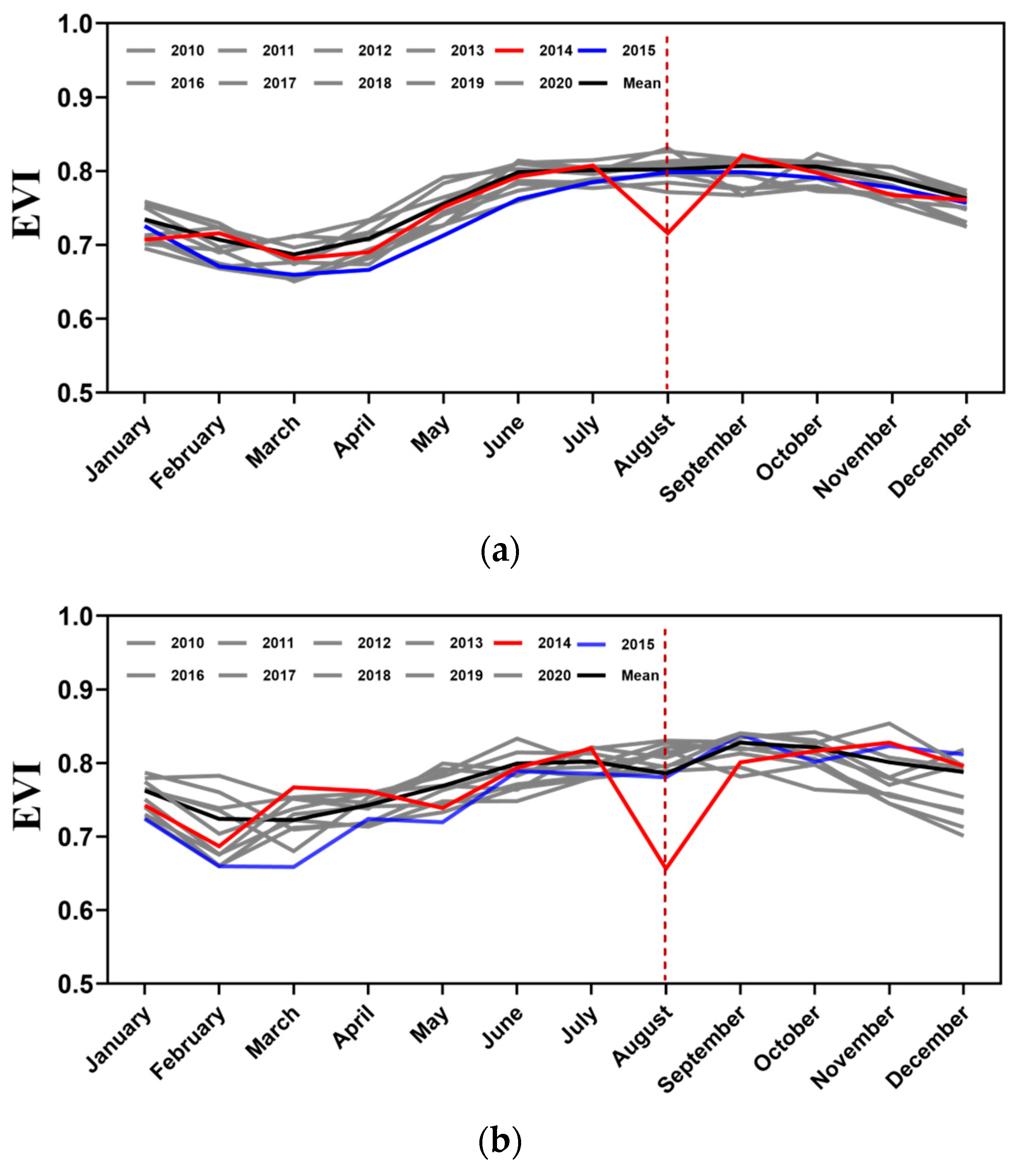 Remotesensing 14 03826 g011