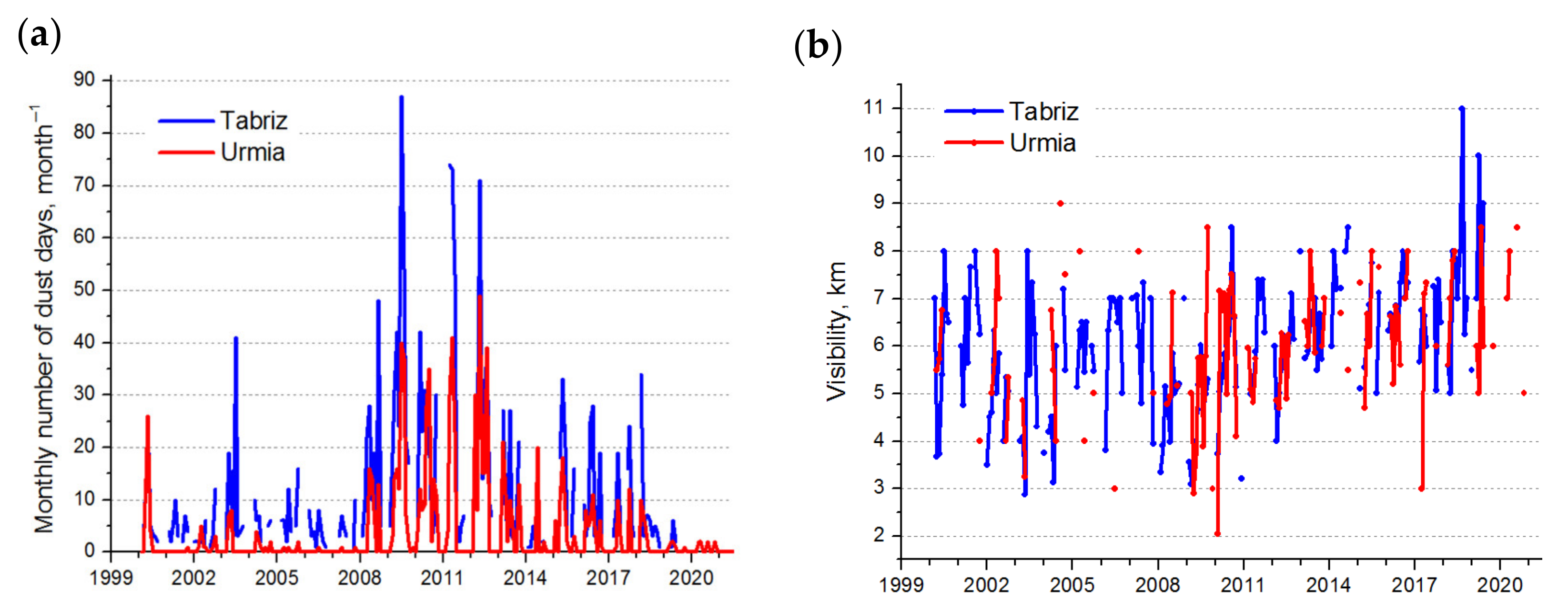 Remotesensing 14 03827 g005