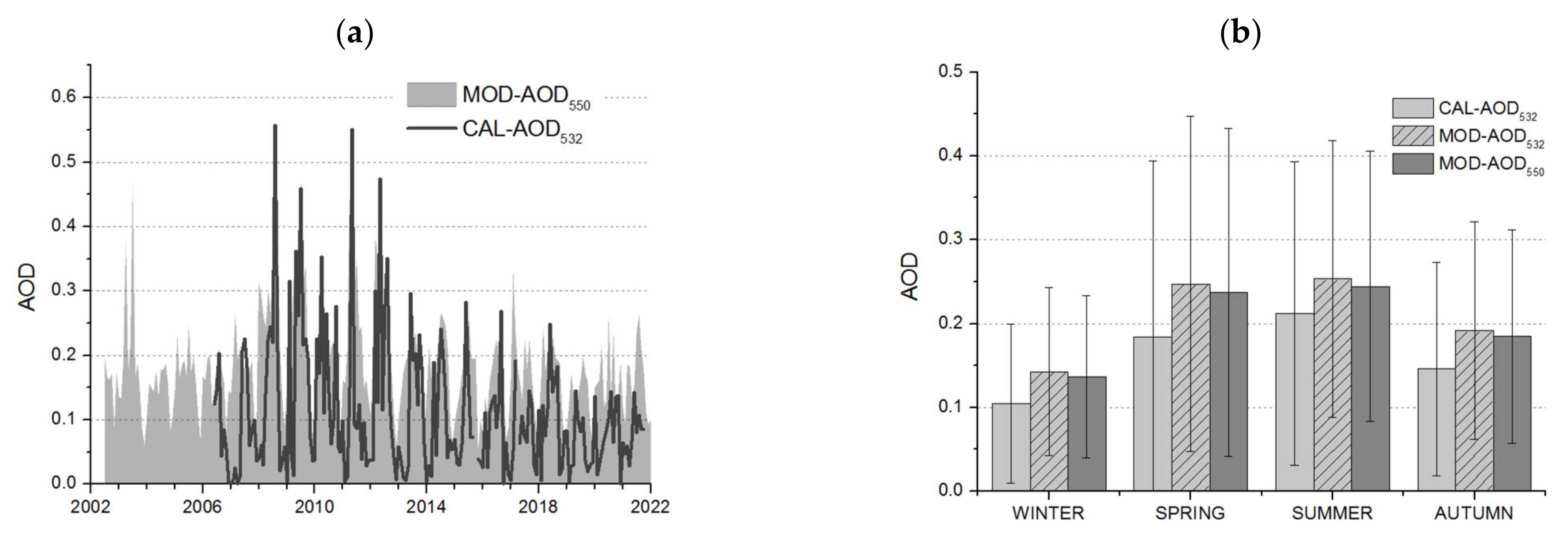 Remotesensing 14 03827 g010