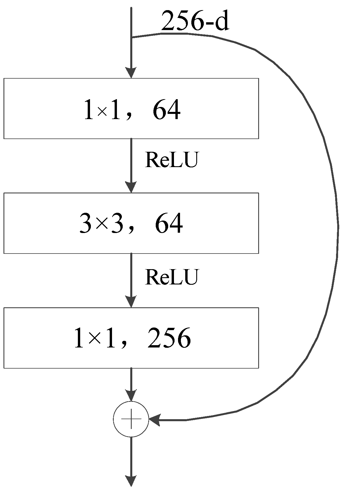 Remotesensing 14 03829 g002 550