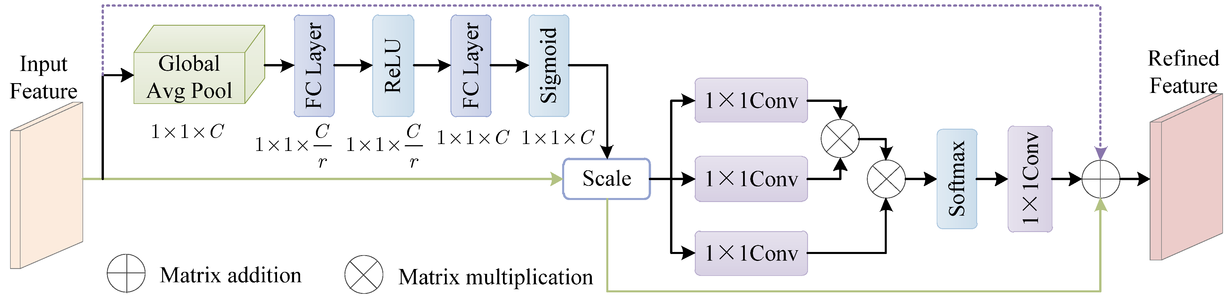 Remotesensing 14 03829 g006 550