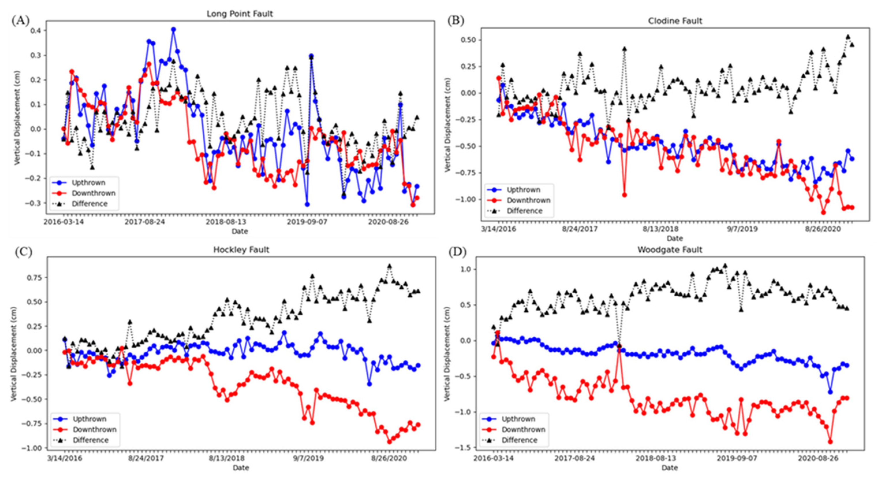 Remotesensing 14 03831 g010
