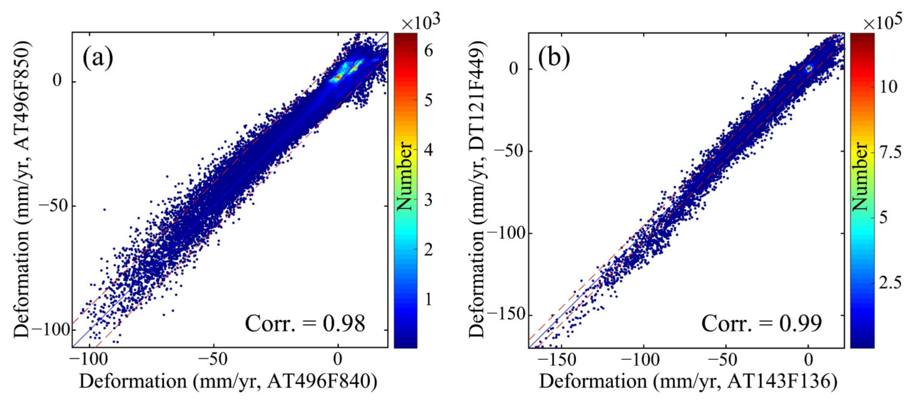 Remotesensing 14 03832 g007