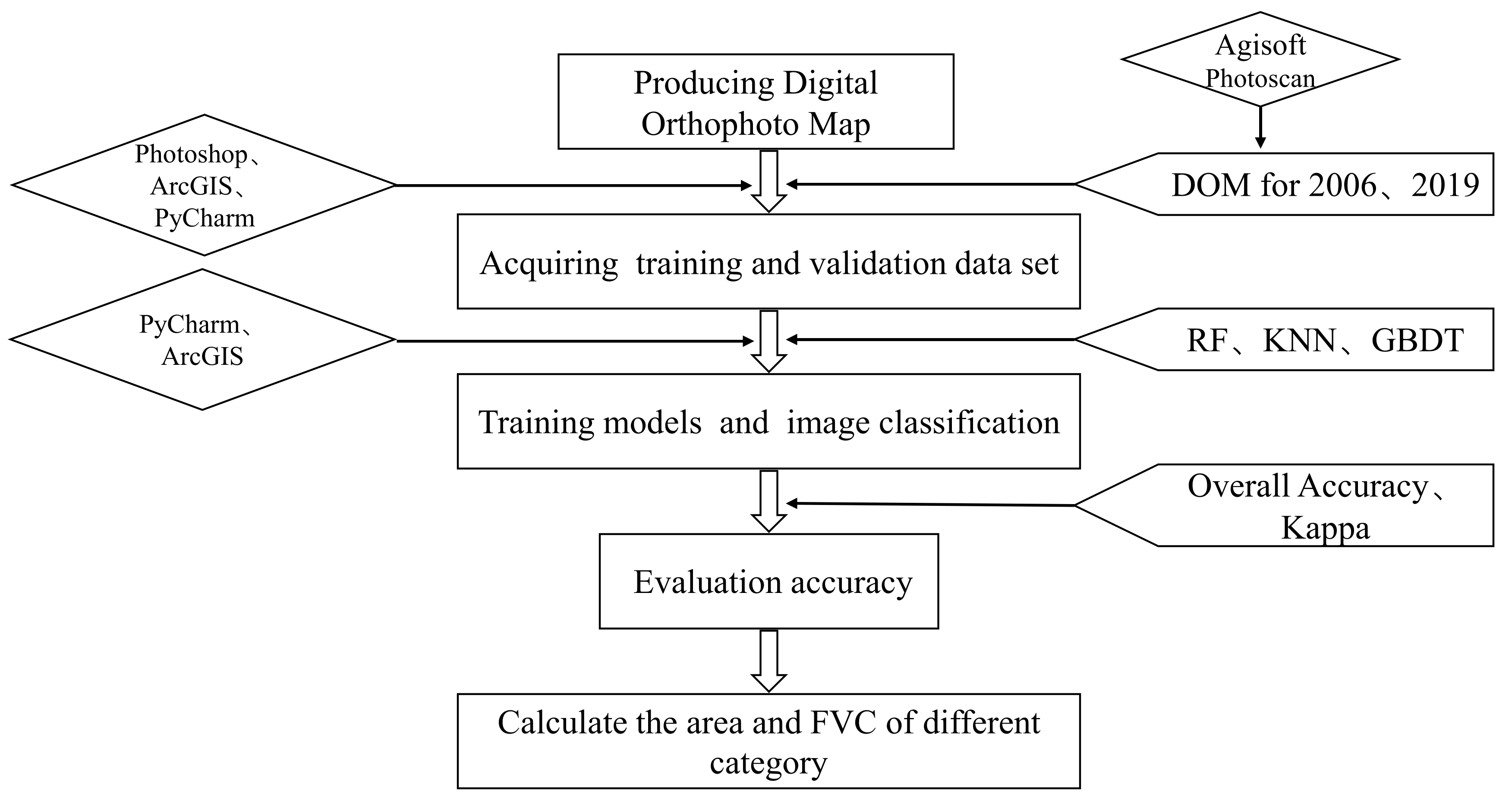 Remotesensing 14 03833 g005 550
