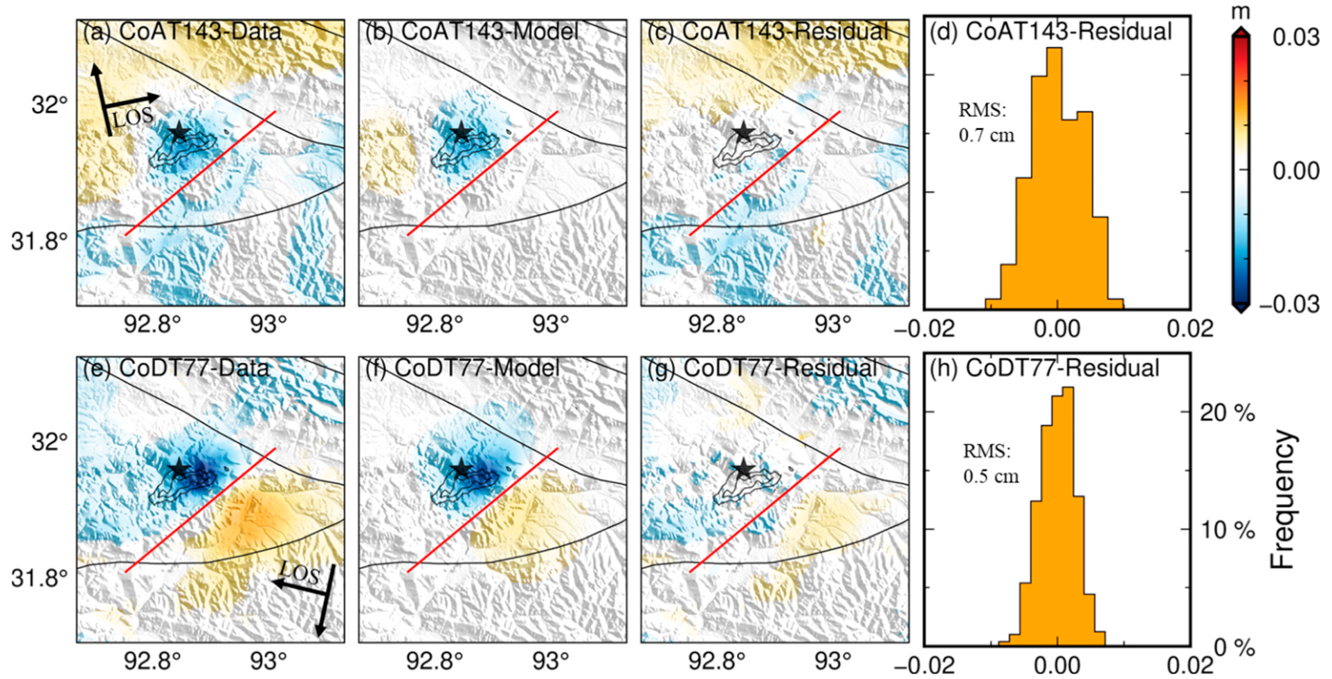 Remotesensing 14 03834 g002