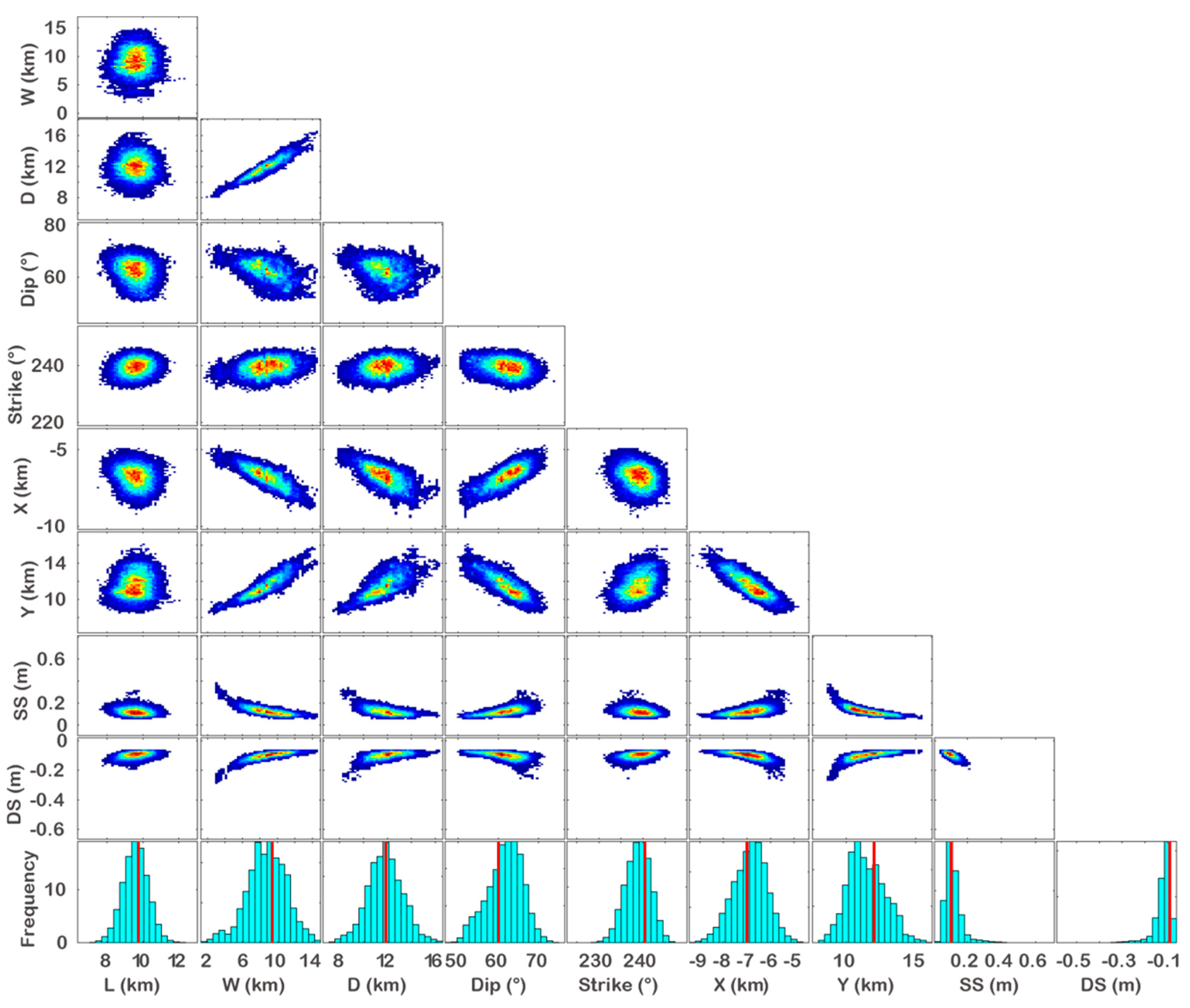 Remotesensing 14 03834 g004