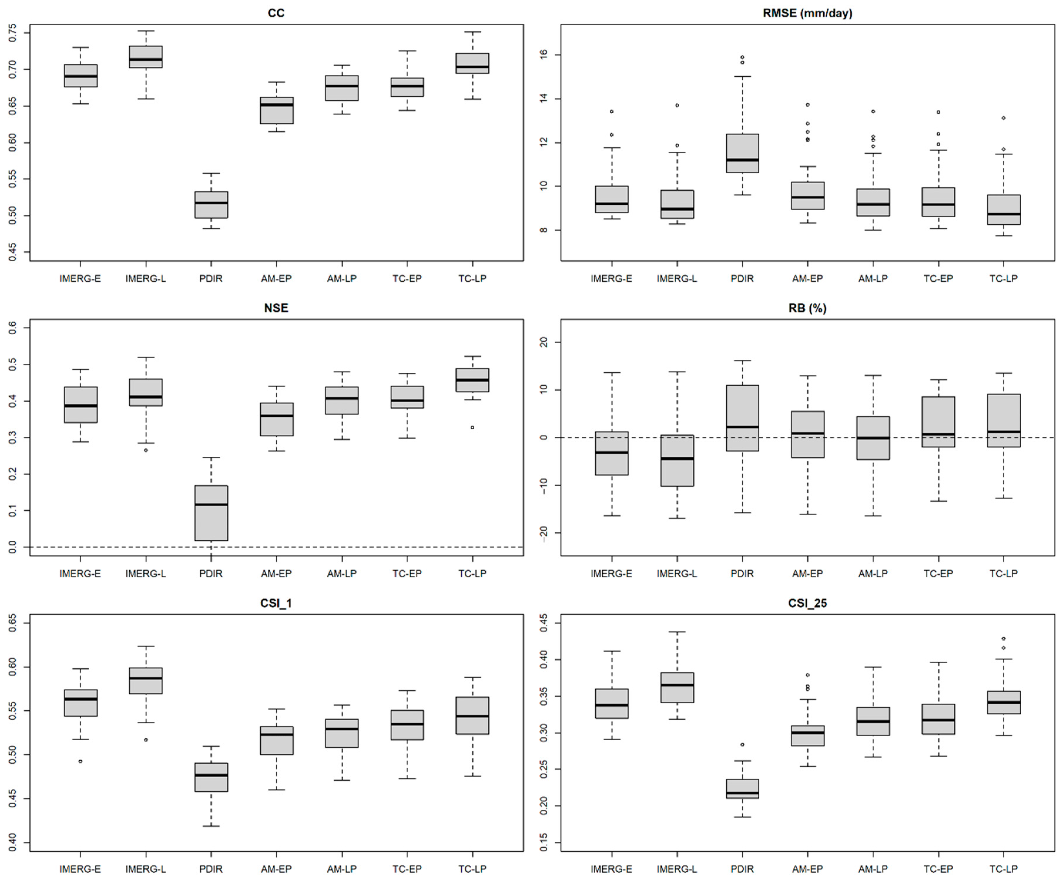 Remotesensing 14 03835 g003
