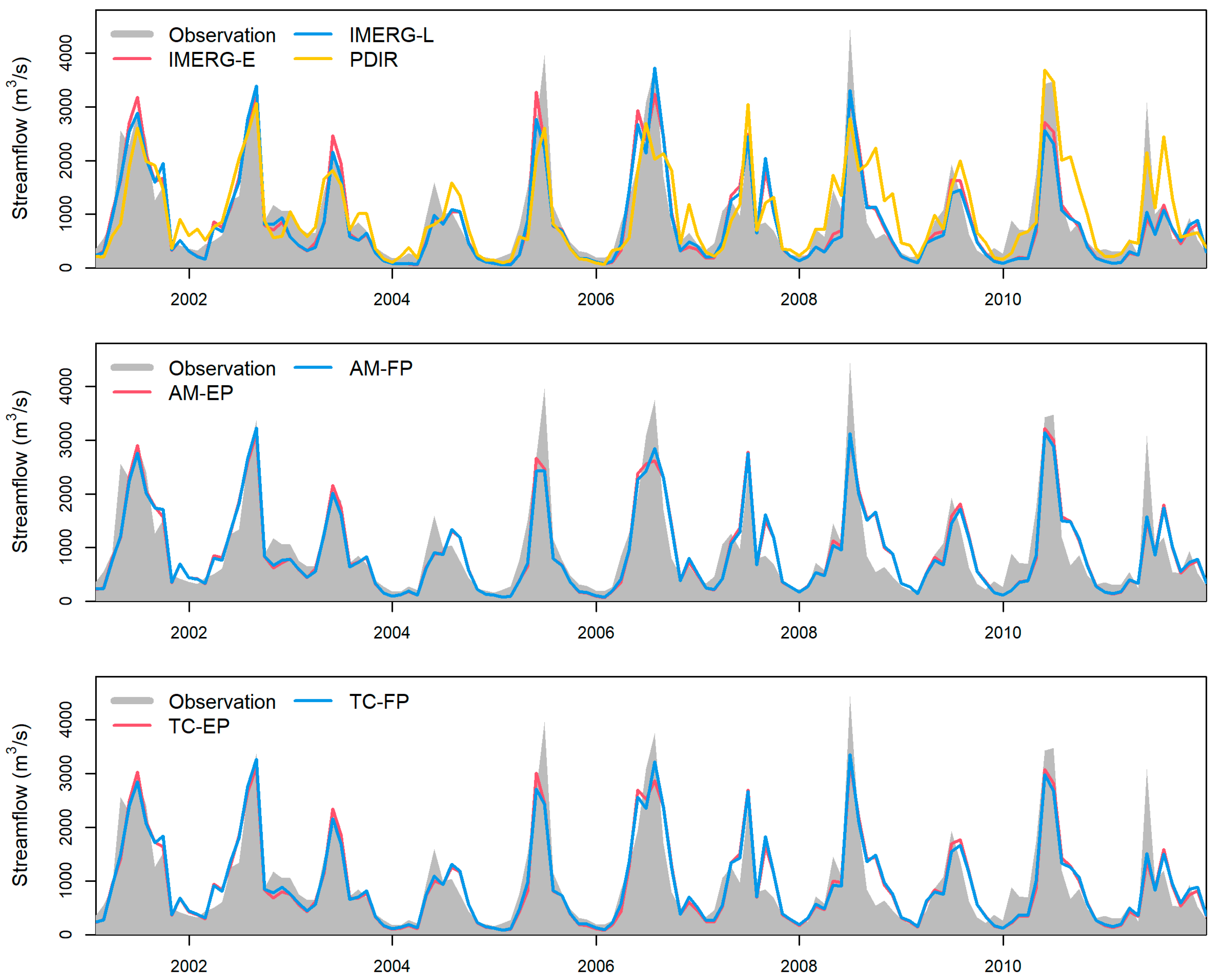 Remotesensing 14 03835 g007