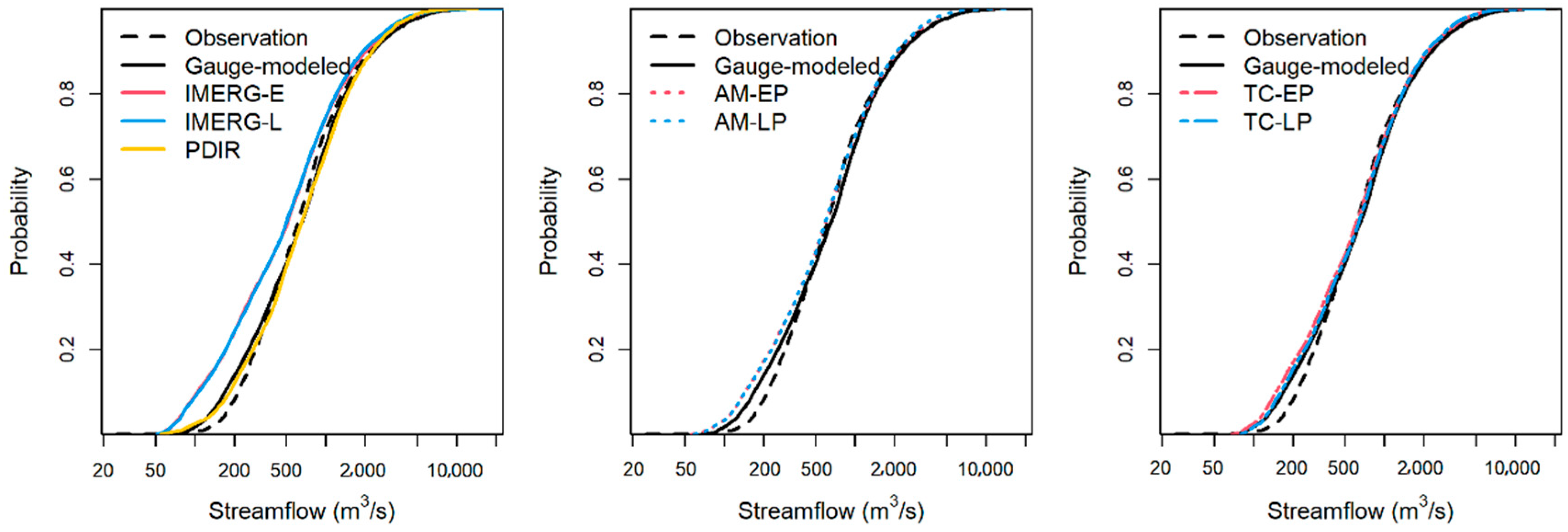 Remotesensing 14 03835 g008
