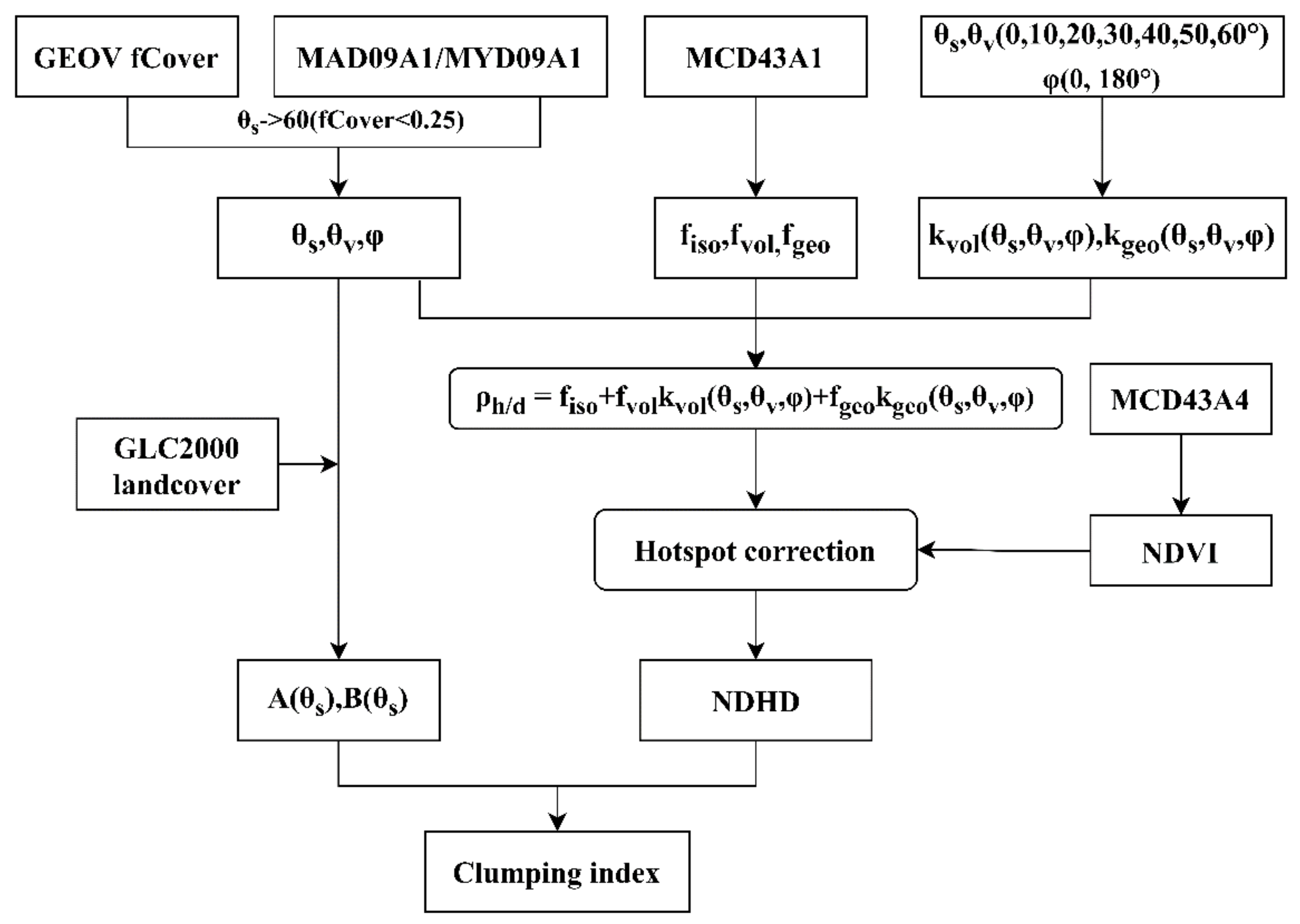 Remotesensing 14 03837 g001