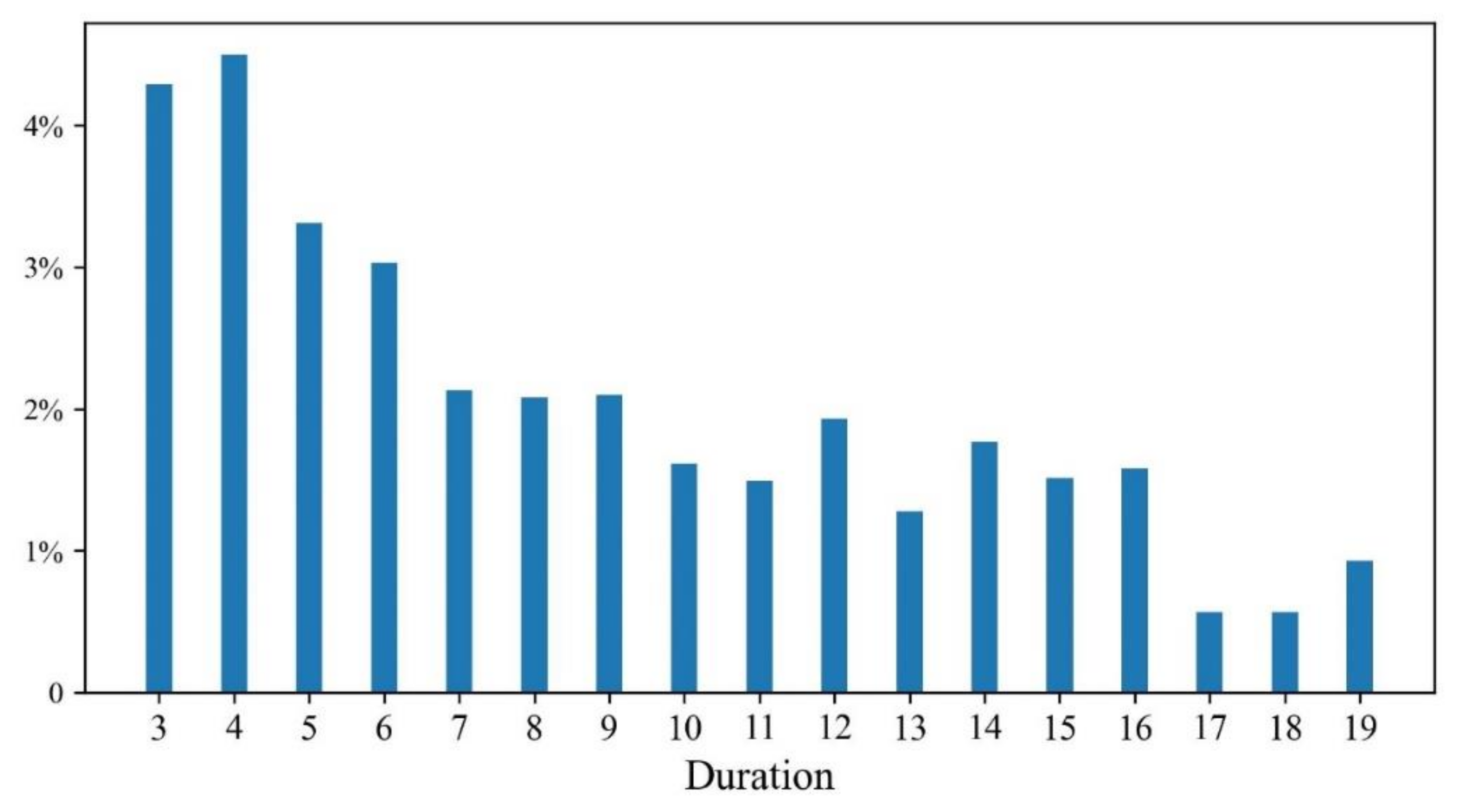 Remotesensing 14 03837 g007