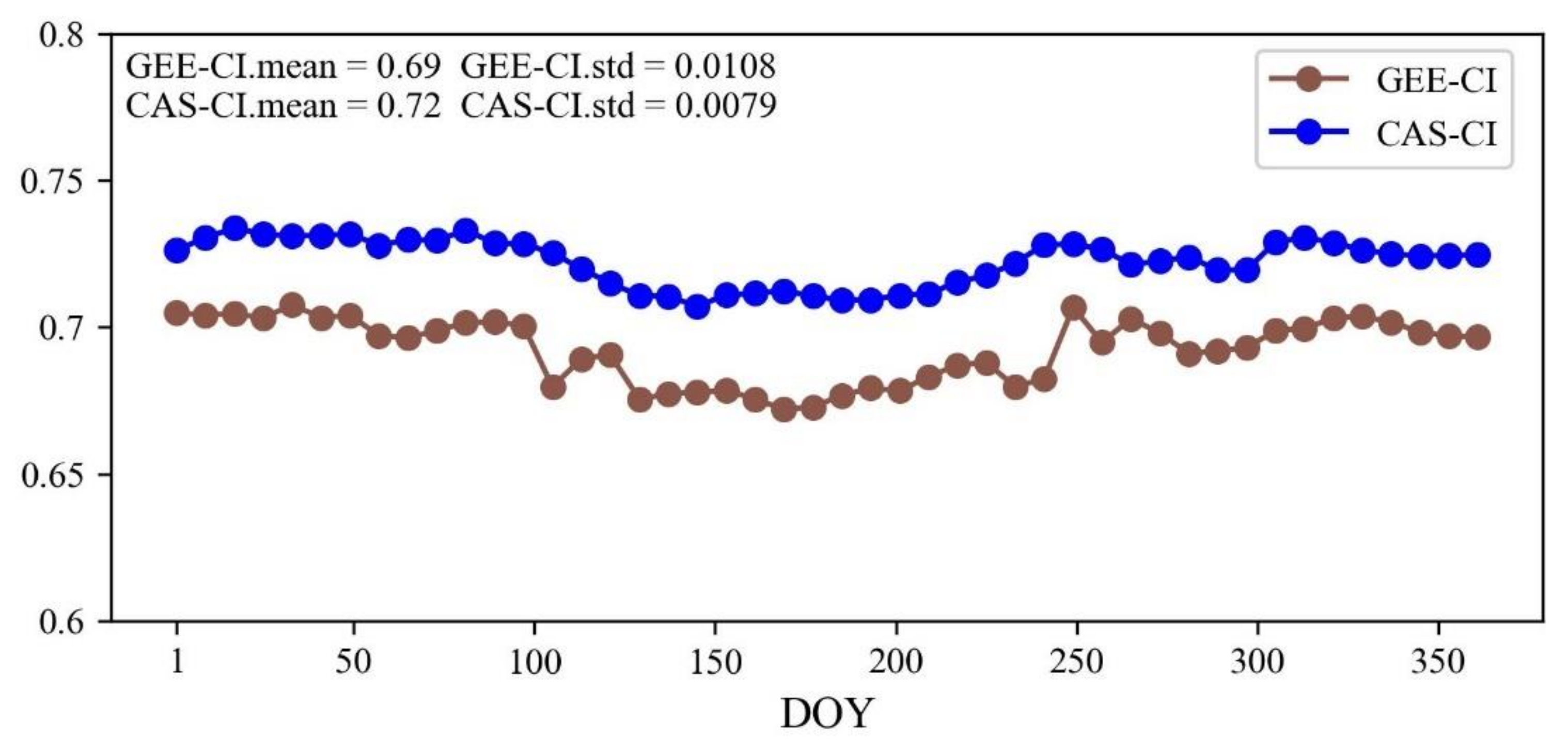 Remotesensing 14 03837 g0a1
