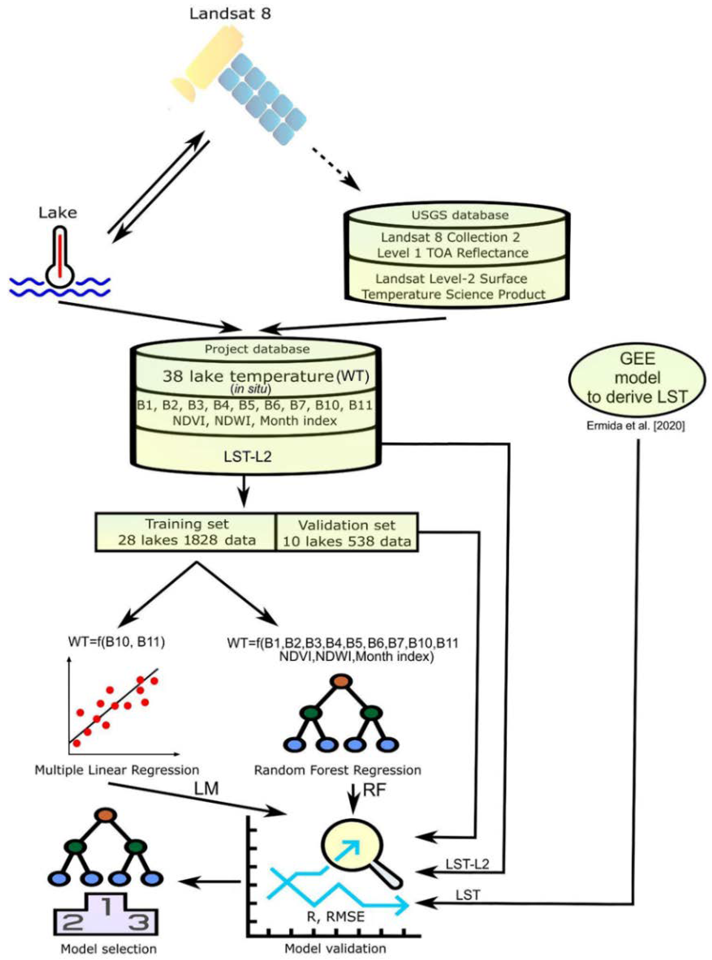 Remotesensing 14 03839 g001