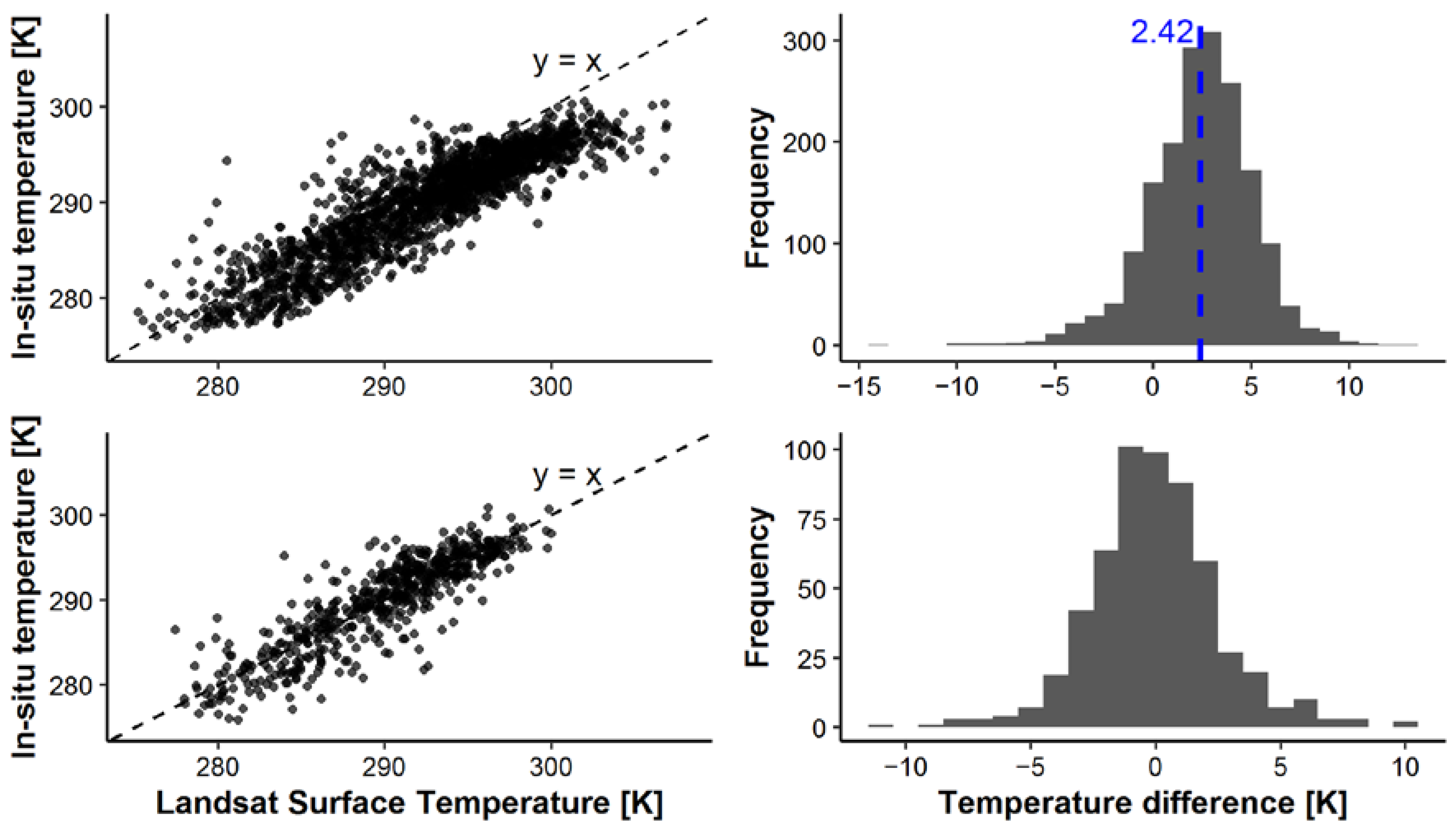 Remotesensing 14 03839 g009