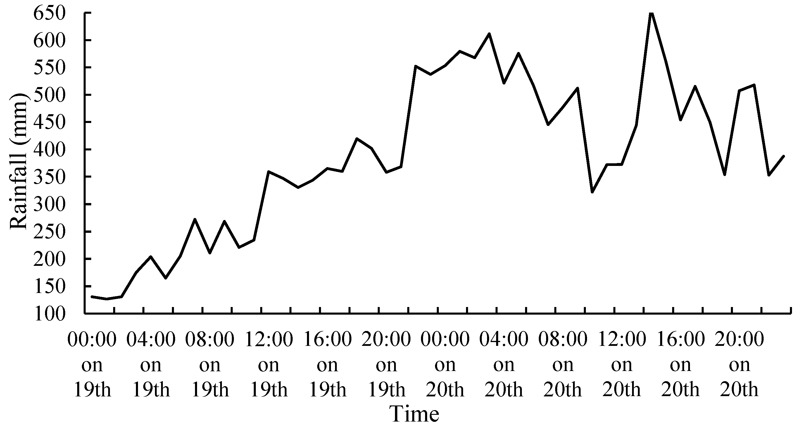 Remotesensing 14 03840 g005 Remotesensing 14 03840 g005
