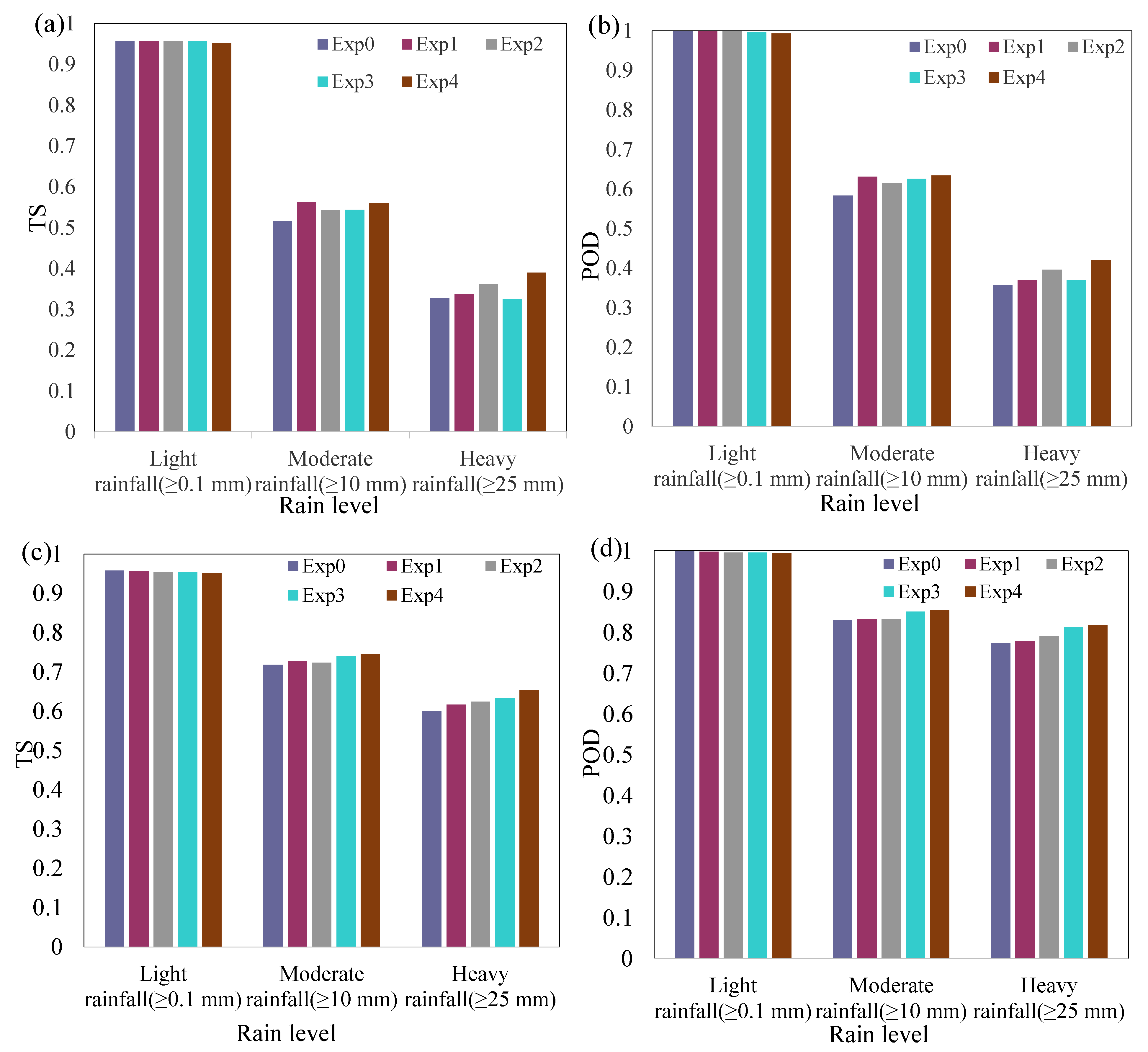 Remotesensing 14 03840 g010 Remotesensing 14 03840 g010