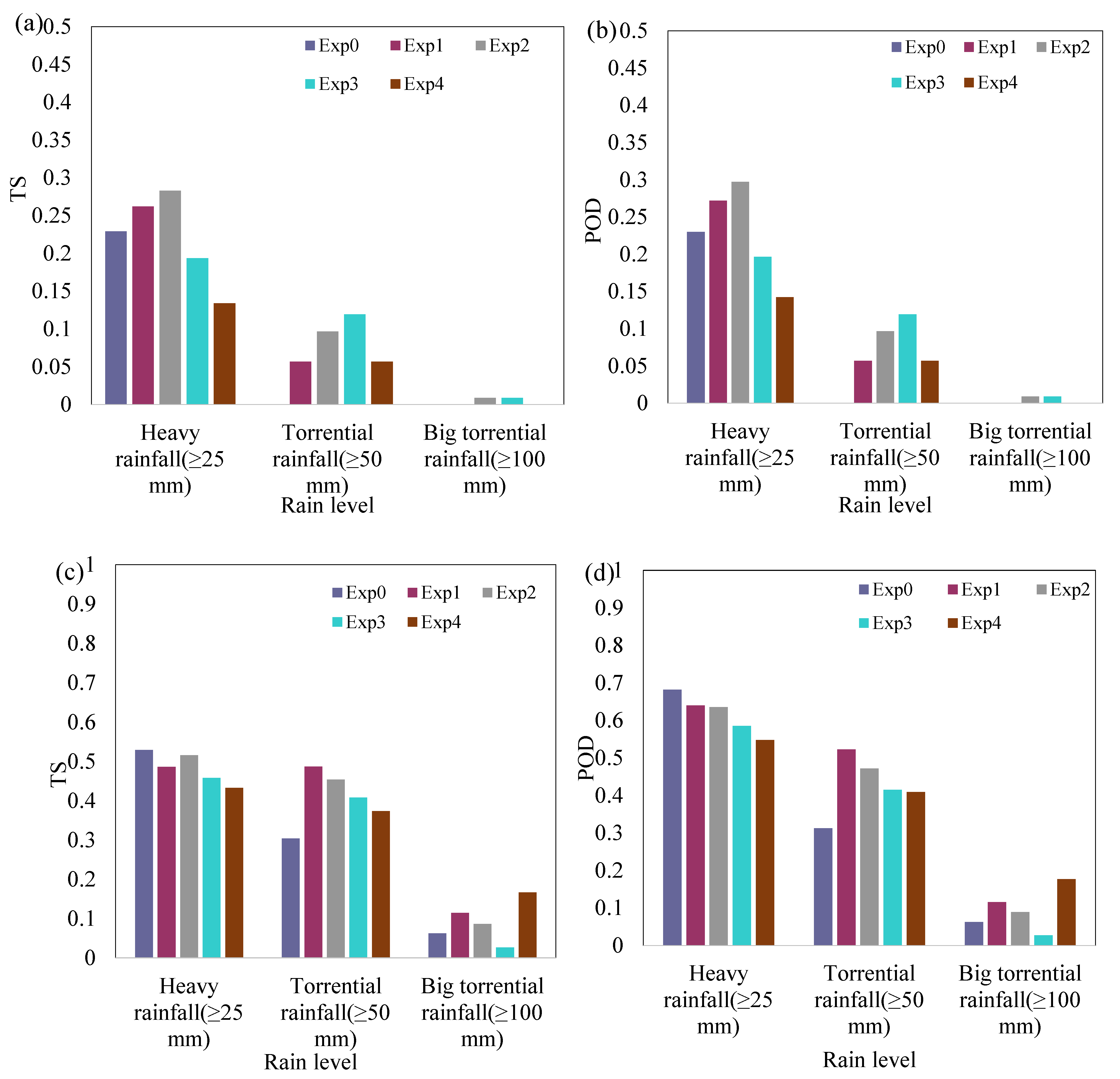 Remotesensing 14 03840 g011 Remotesensing 14 03840 g011