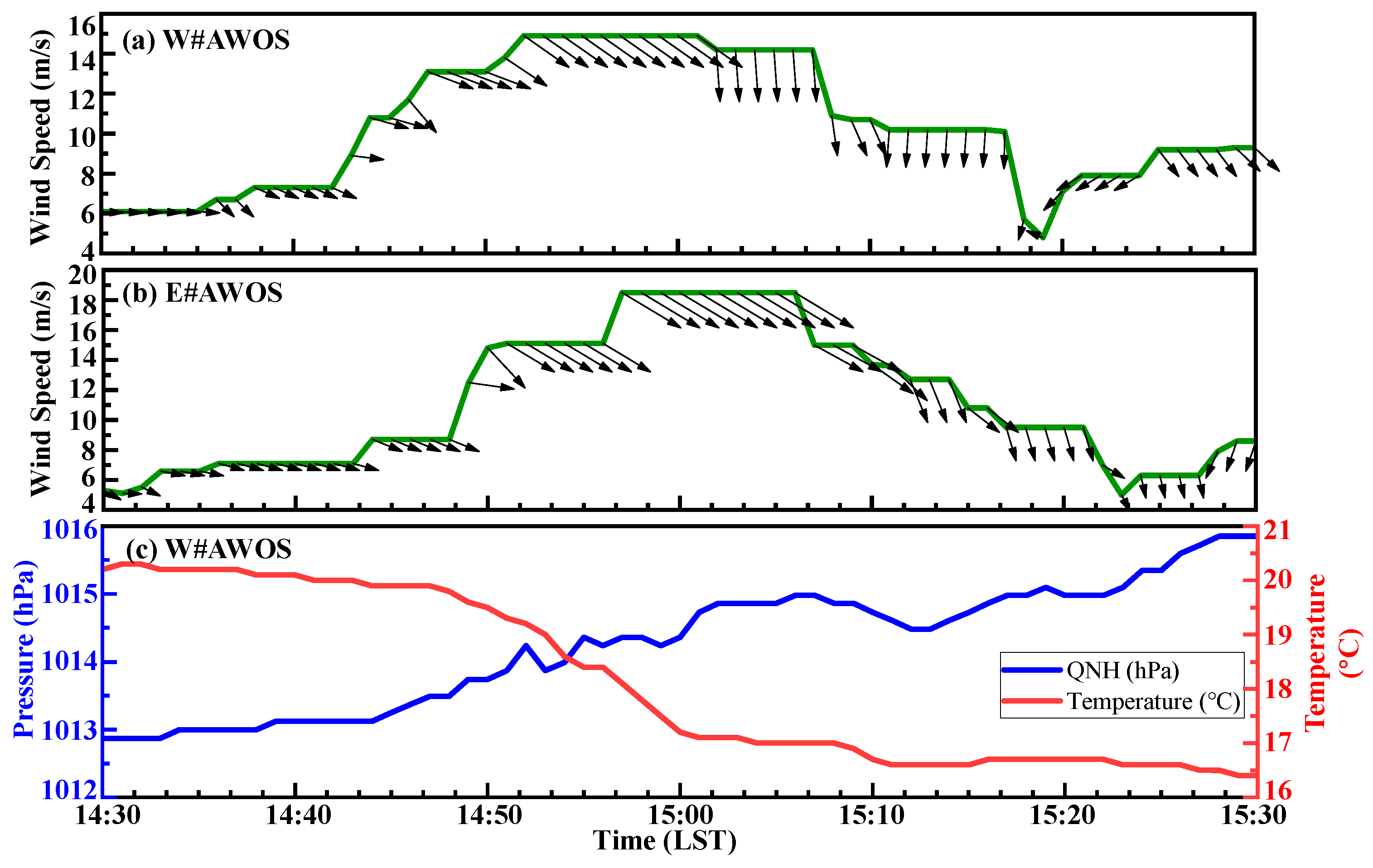 Remotesensing 14 03841 g006 Remotesensing 14 03841 g006