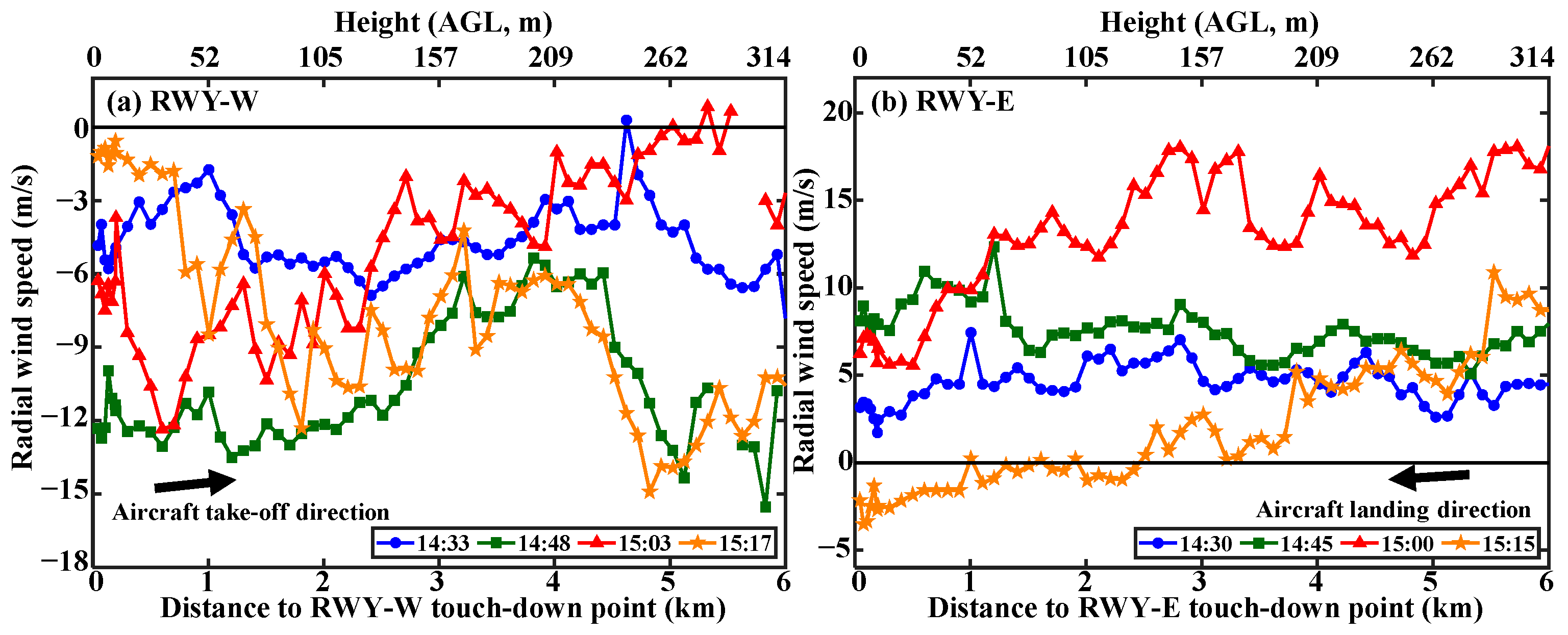 Remotesensing 14 03841 g011 Remotesensing 14 03841 g011
