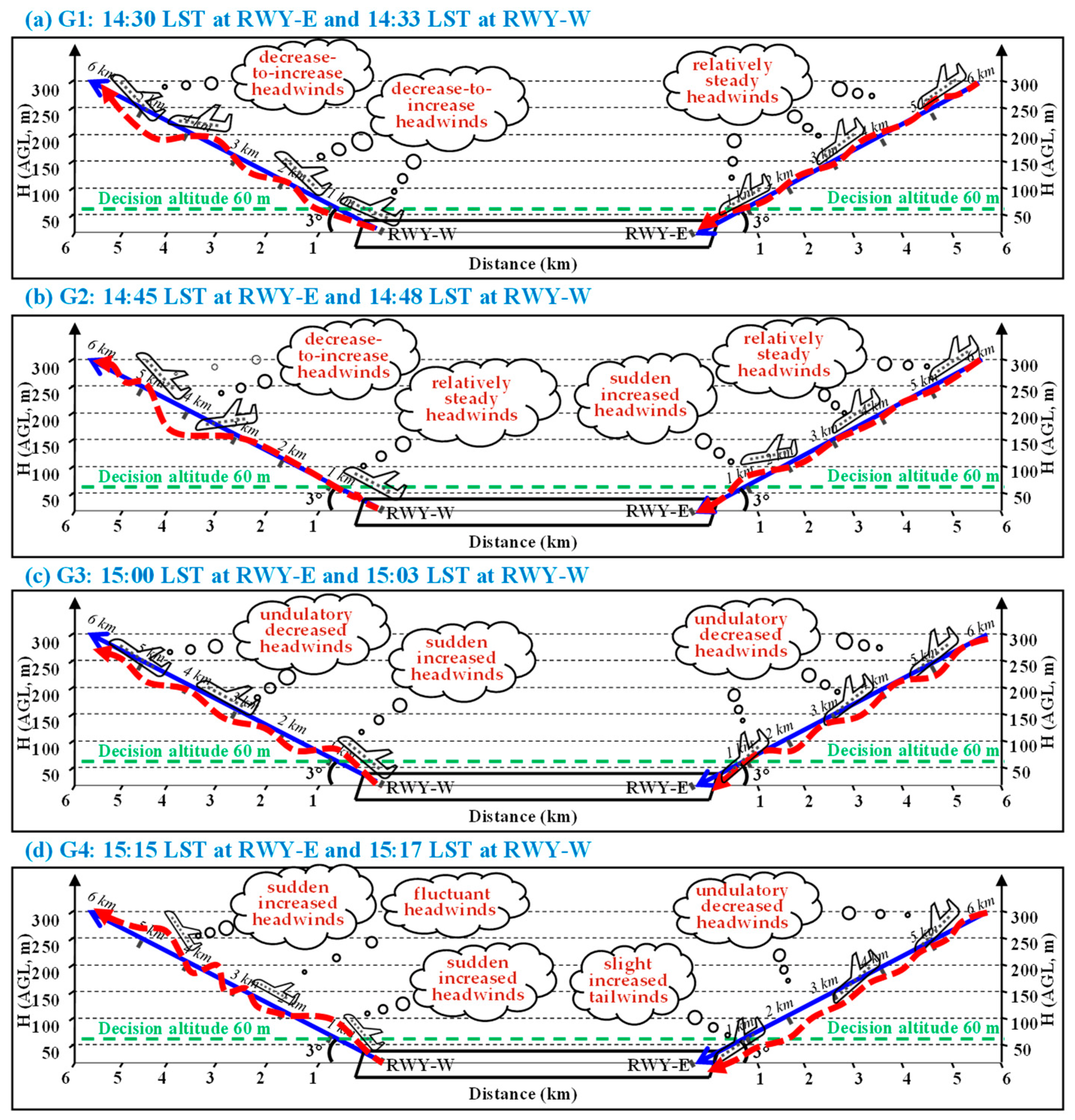 Remotesensing 14 03841 g012 Remotesensing 14 03841 g012