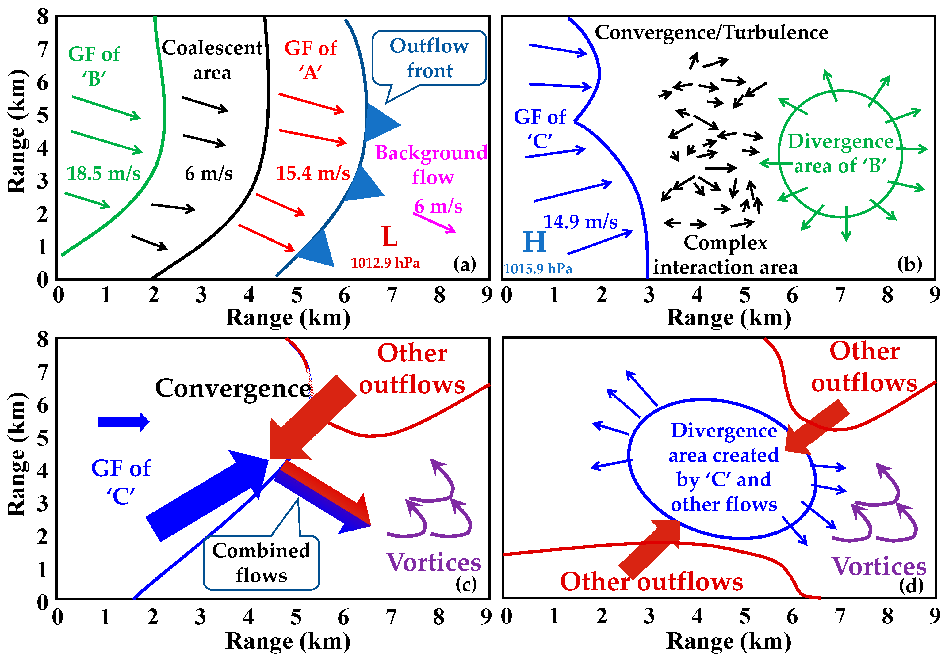 Remotesensing 14 03841 g013 Remotesensing 14 03841 g013