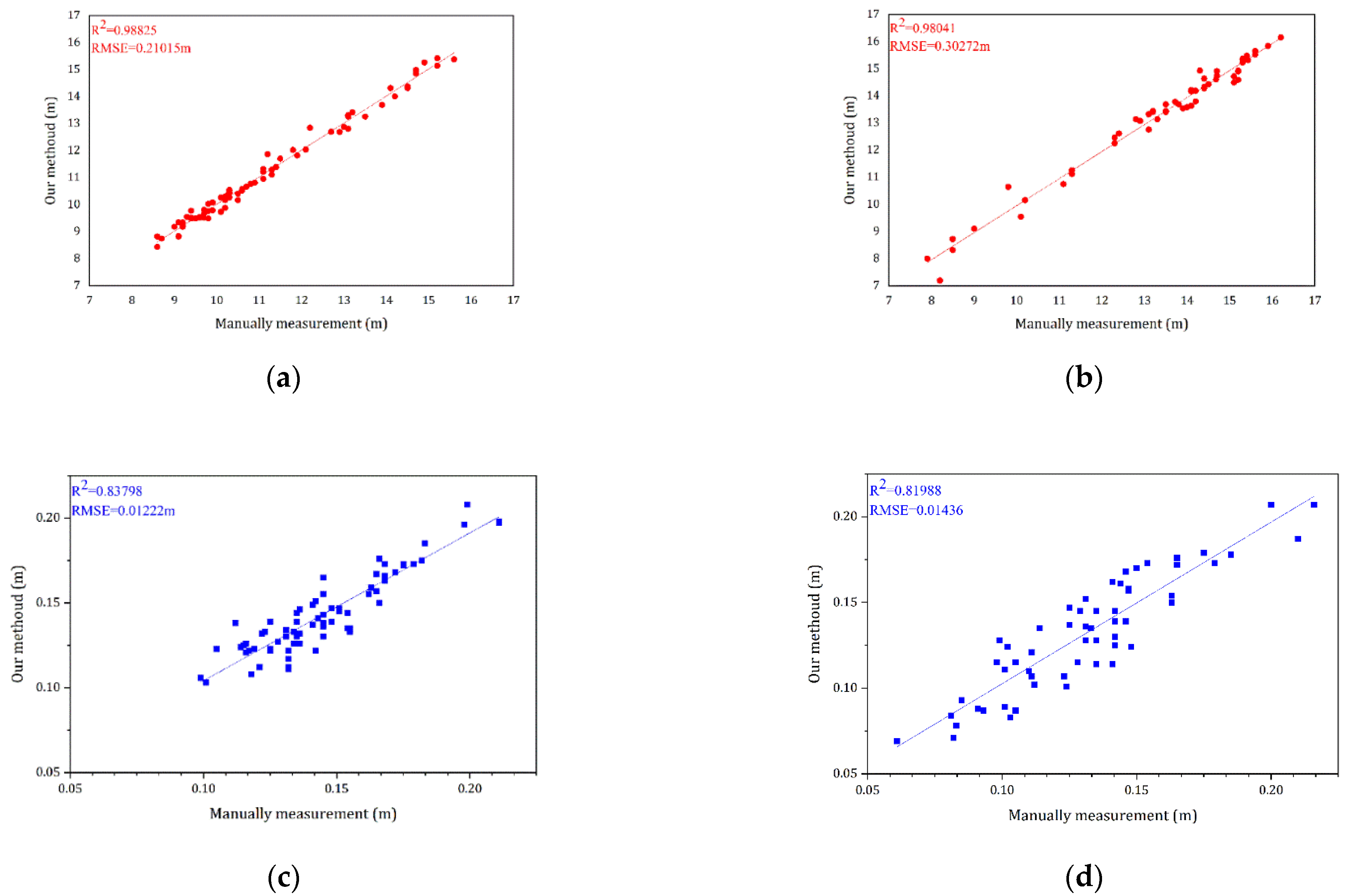Remotesensing 14 03842 g012 550