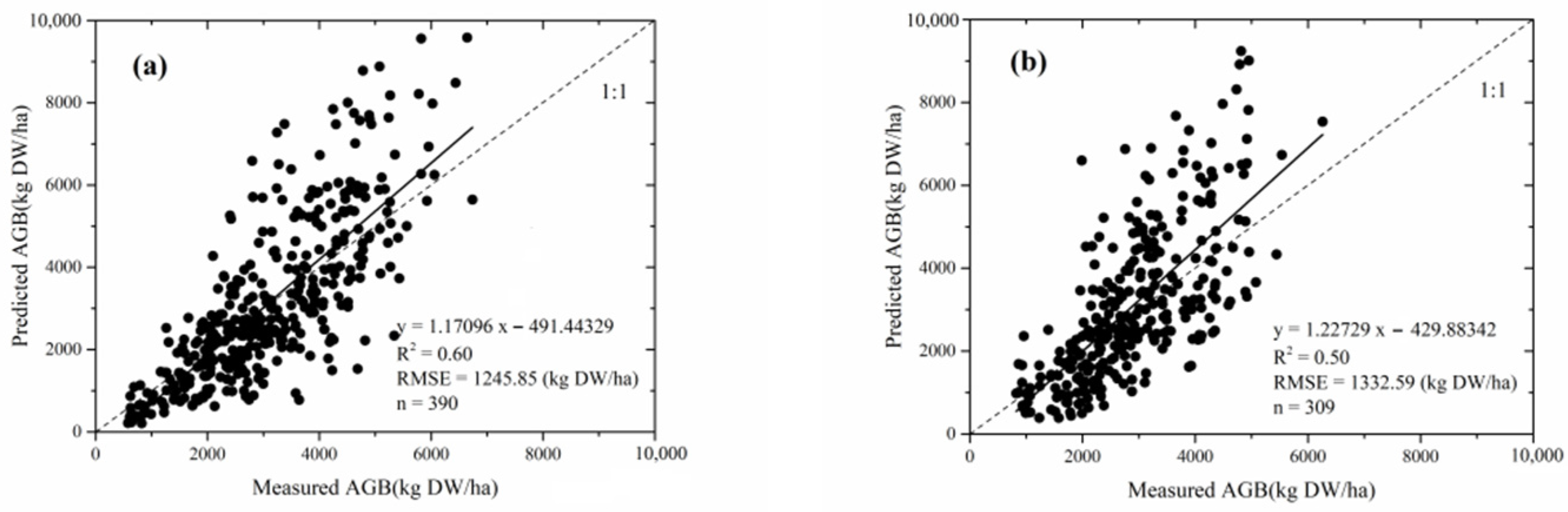 Remotesensing 14 03843 g003