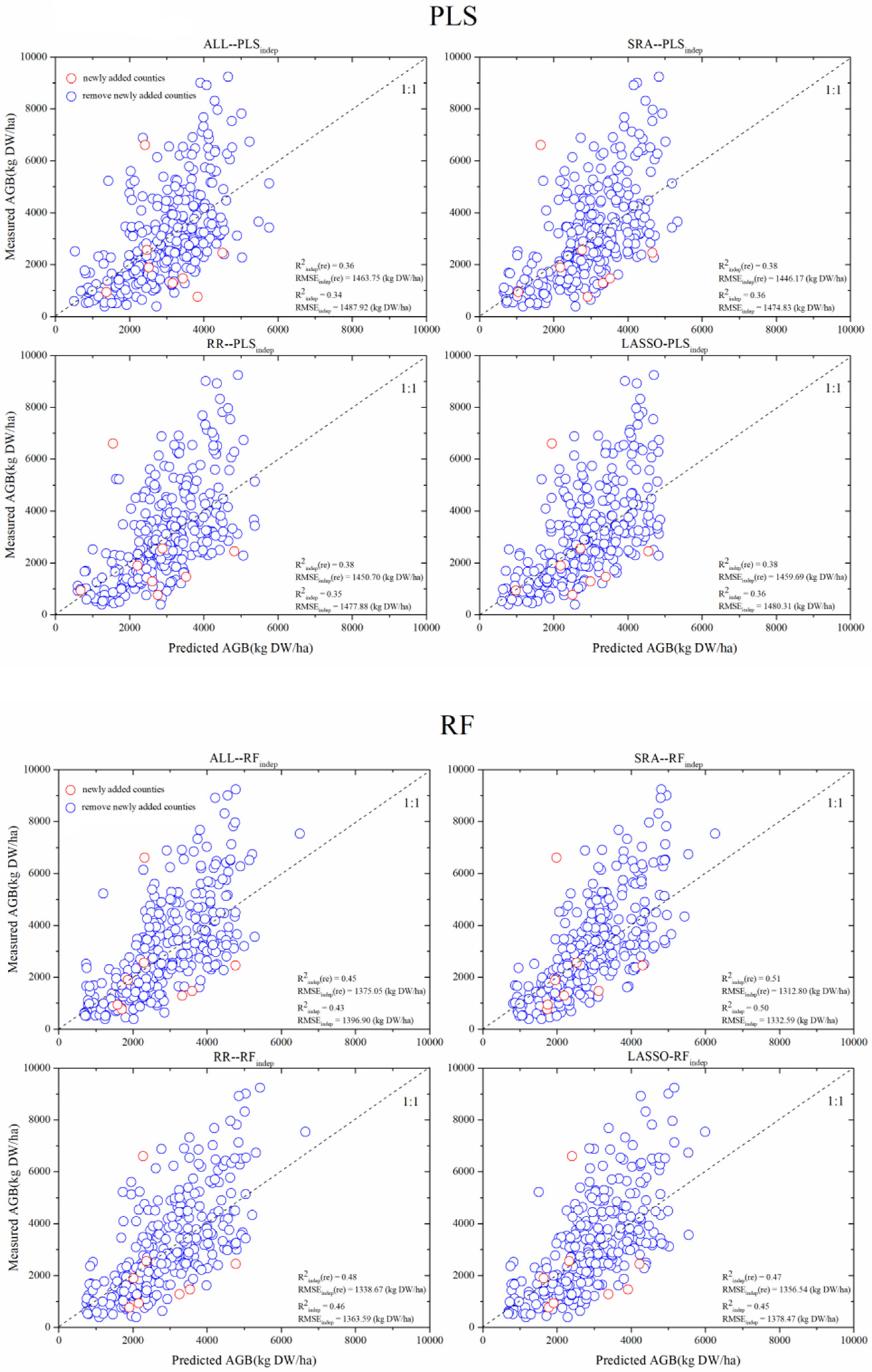 Remotesensing 14 03843 g005a