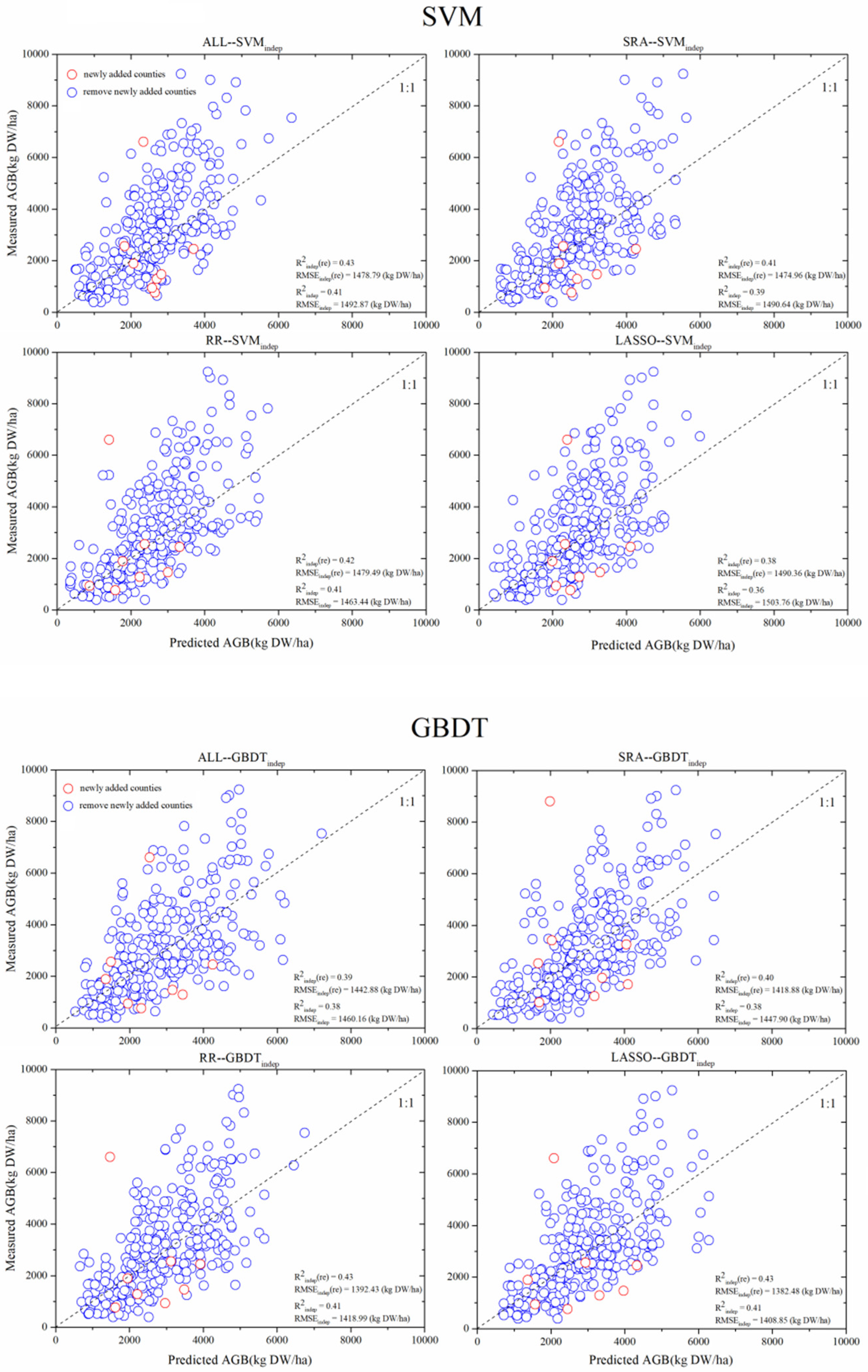 Remotesensing 14 03843 g005b