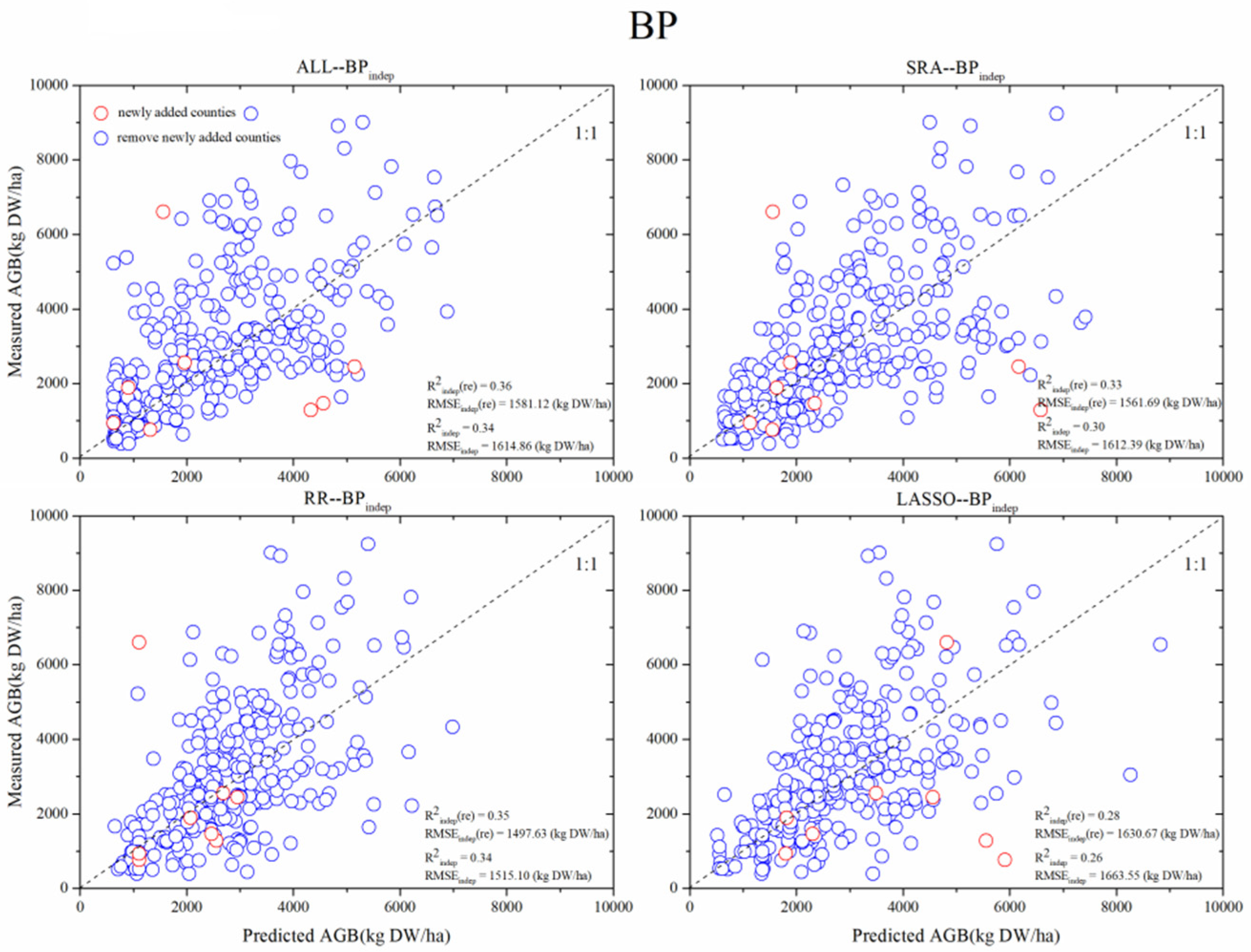 Remotesensing 14 03843 g005c