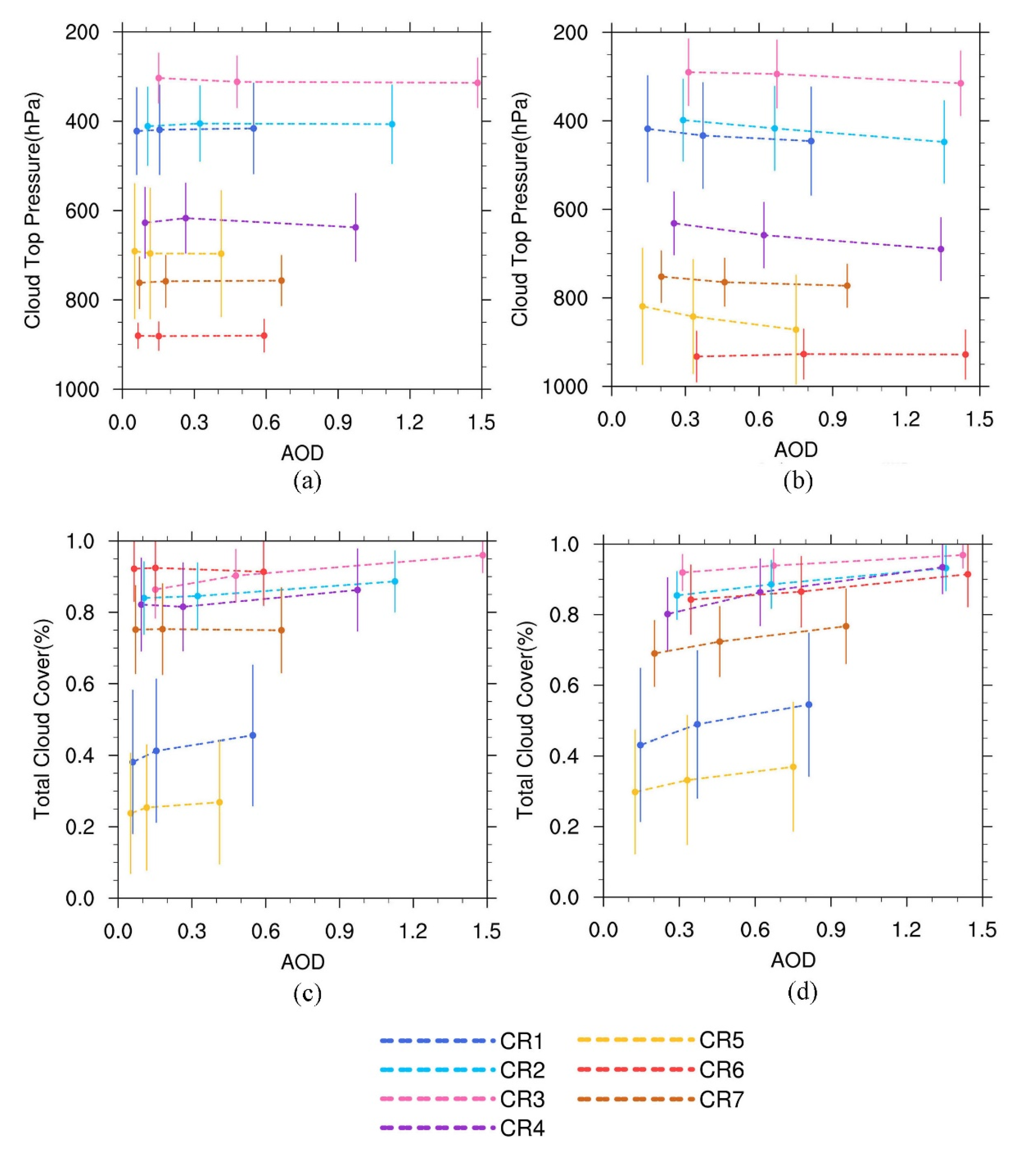 Remotesensing 14 03844 g009 550