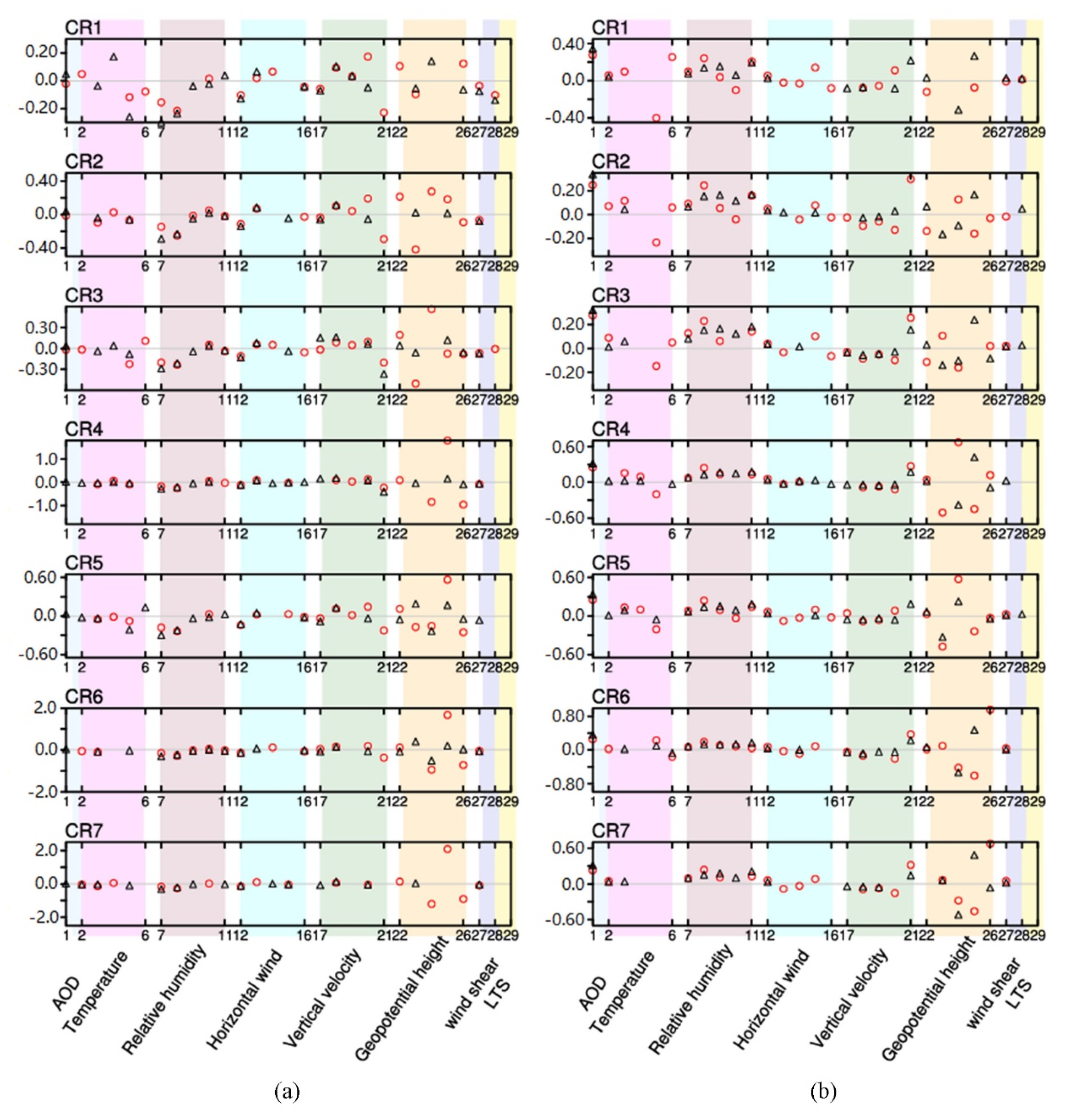 Remotesensing 14 03844 g010 550