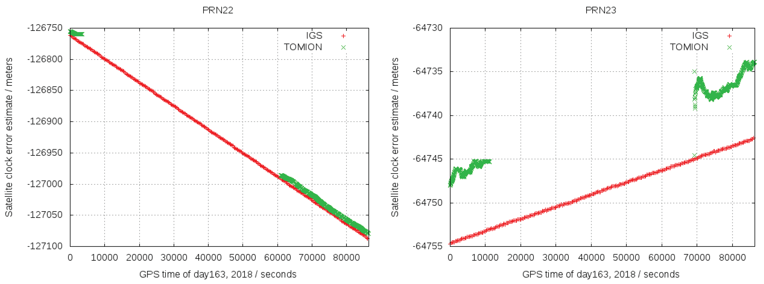 Remotesensing 14 03845 g002 550